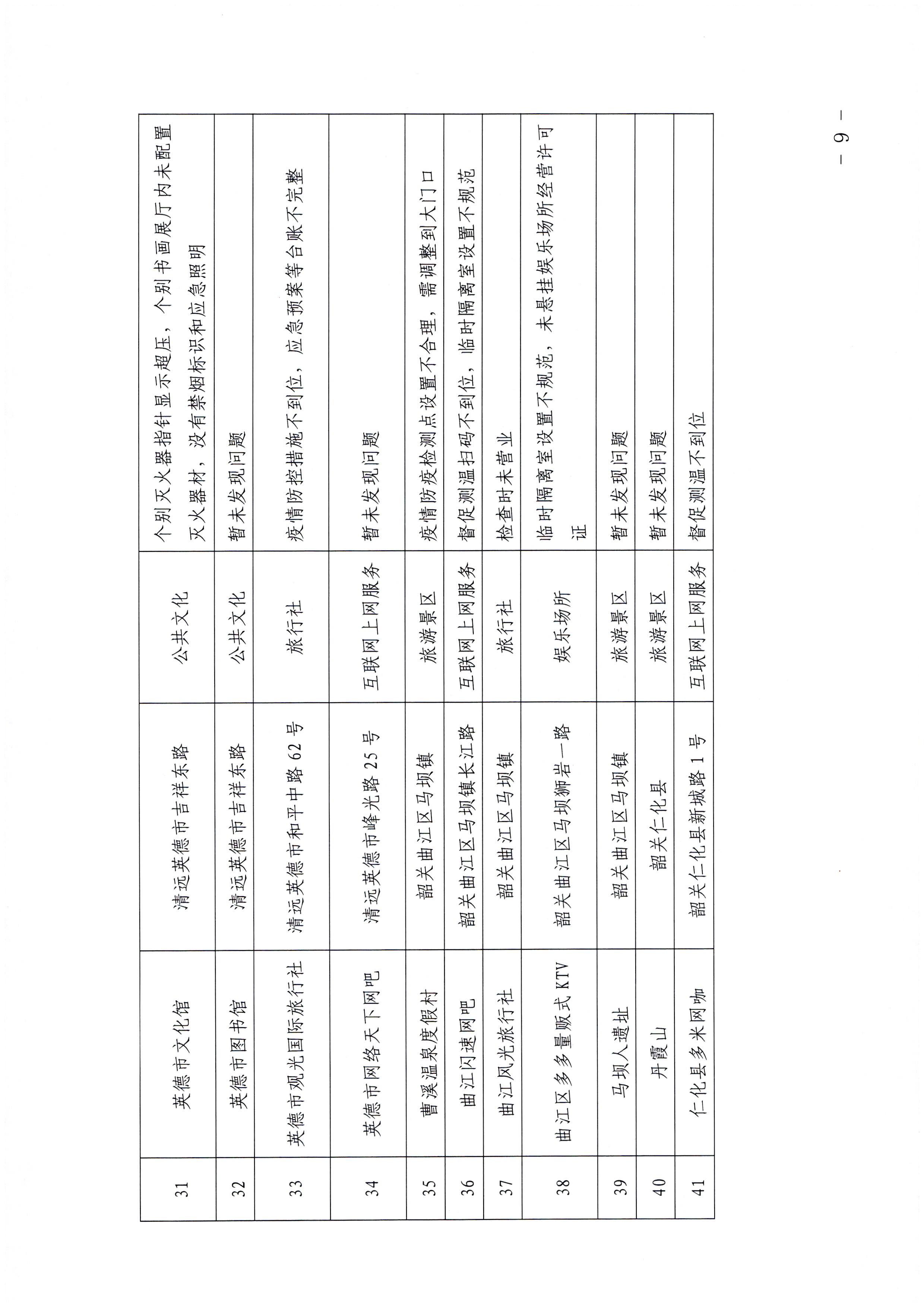 广东省文化和旅游厅关于中秋假日文化和旅游市场综合检查情况的通报_页面_9.jpg