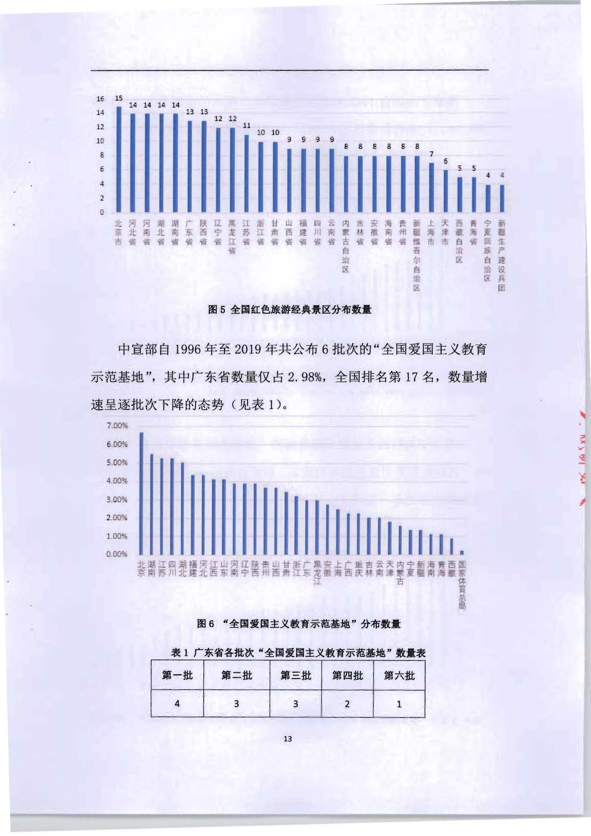 5.《广东红色文化与文旅产业融合繁荣的新思路新技术新方法研究》课题结题申请书_页面_17.jpg