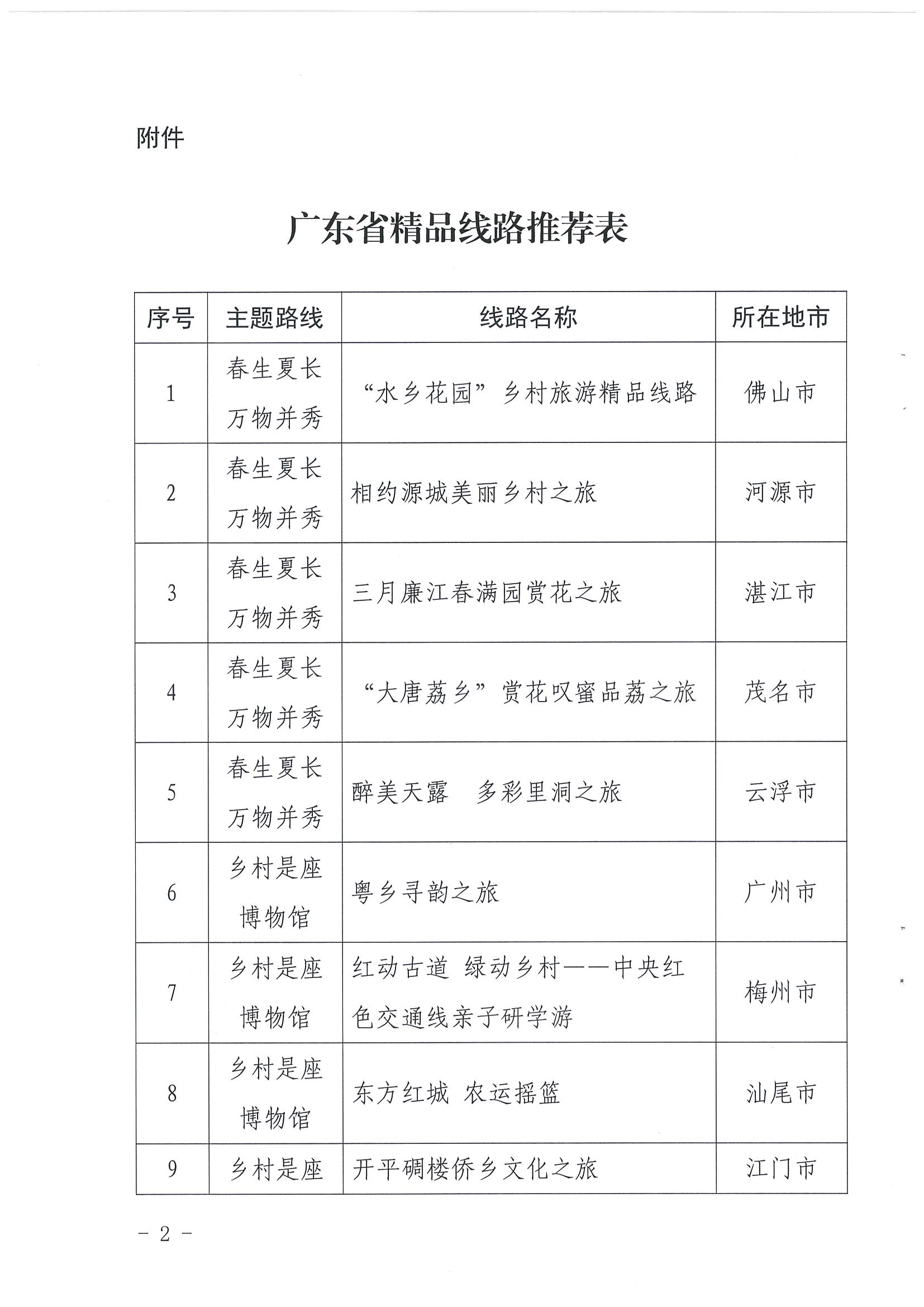 《广东省文化和旅游厅关于报送“乡村四时好风光”全国乡村旅游精品线路的函》（粤文旅资〔2022〕49号）_页面_2.jpg