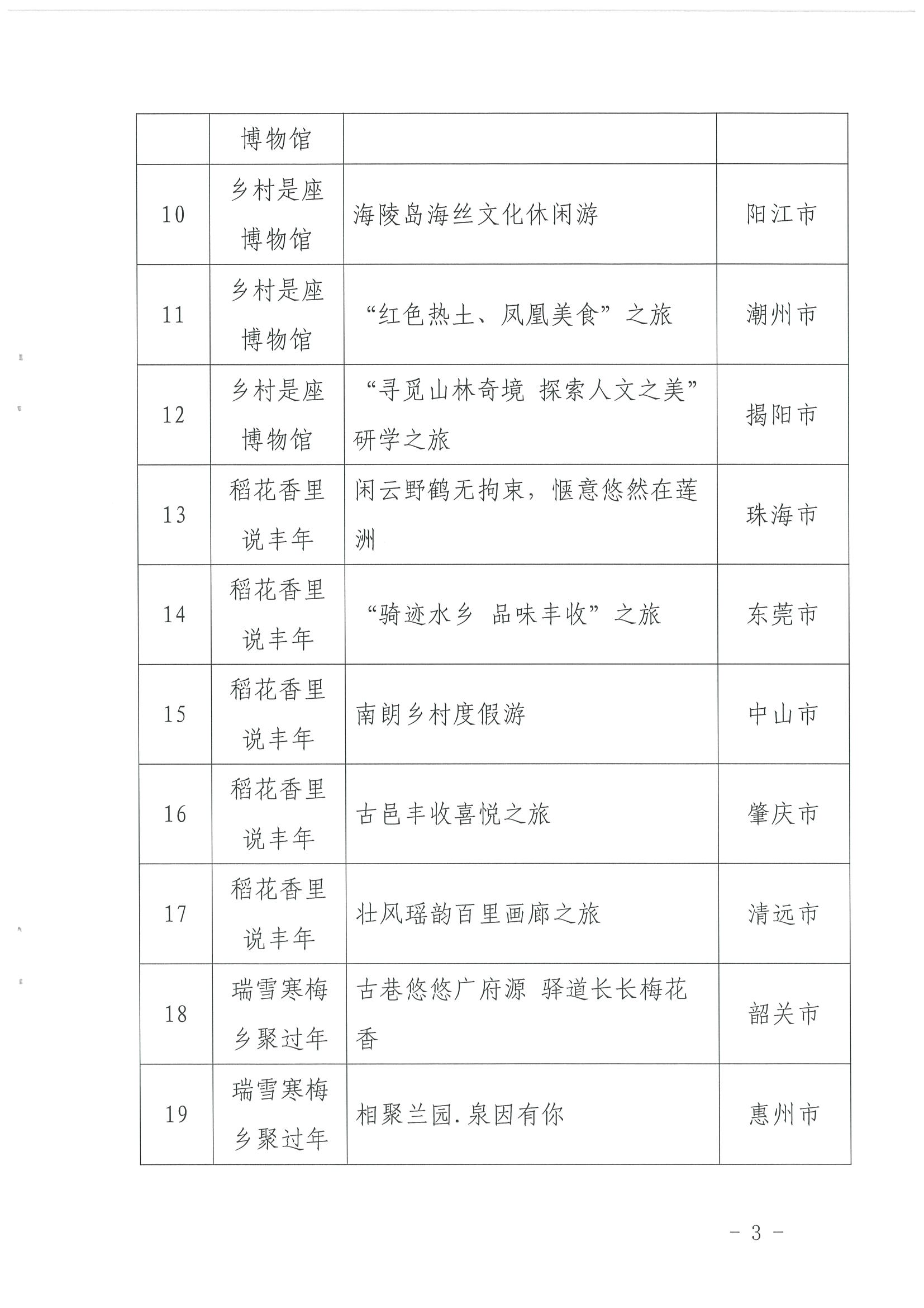 《广东省文化和旅游厅关于报送“乡村四时好风光”全国乡村旅游精品线路的函》（粤文旅资〔2022〕49号）_页面_3.jpg