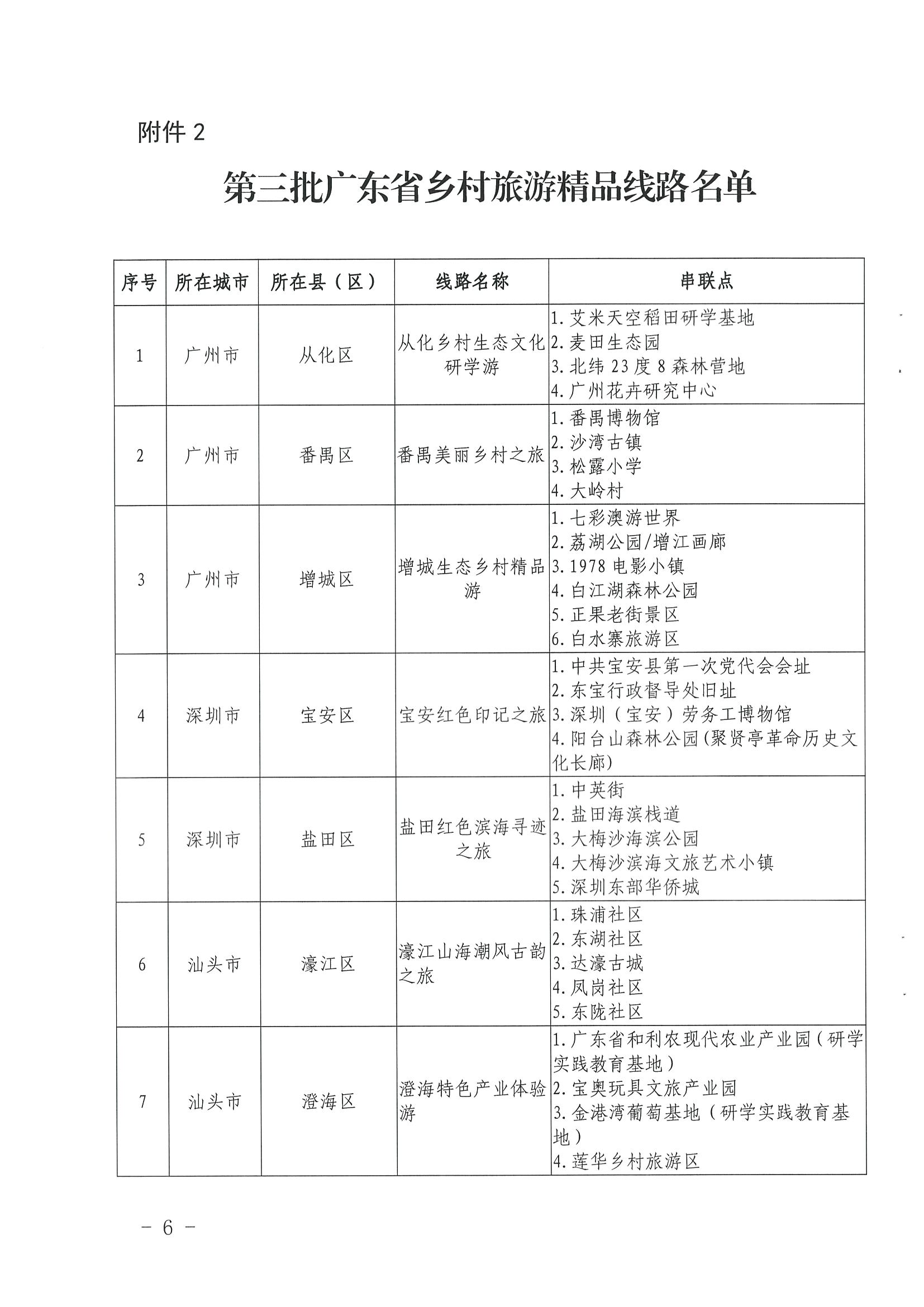 《广东省文化和旅游厅关于公布第三批广东省文化和旅游特色村、乡村旅游精品线路名单的通知》（粤文旅资〔2022〕5号）_页面_06.jpg