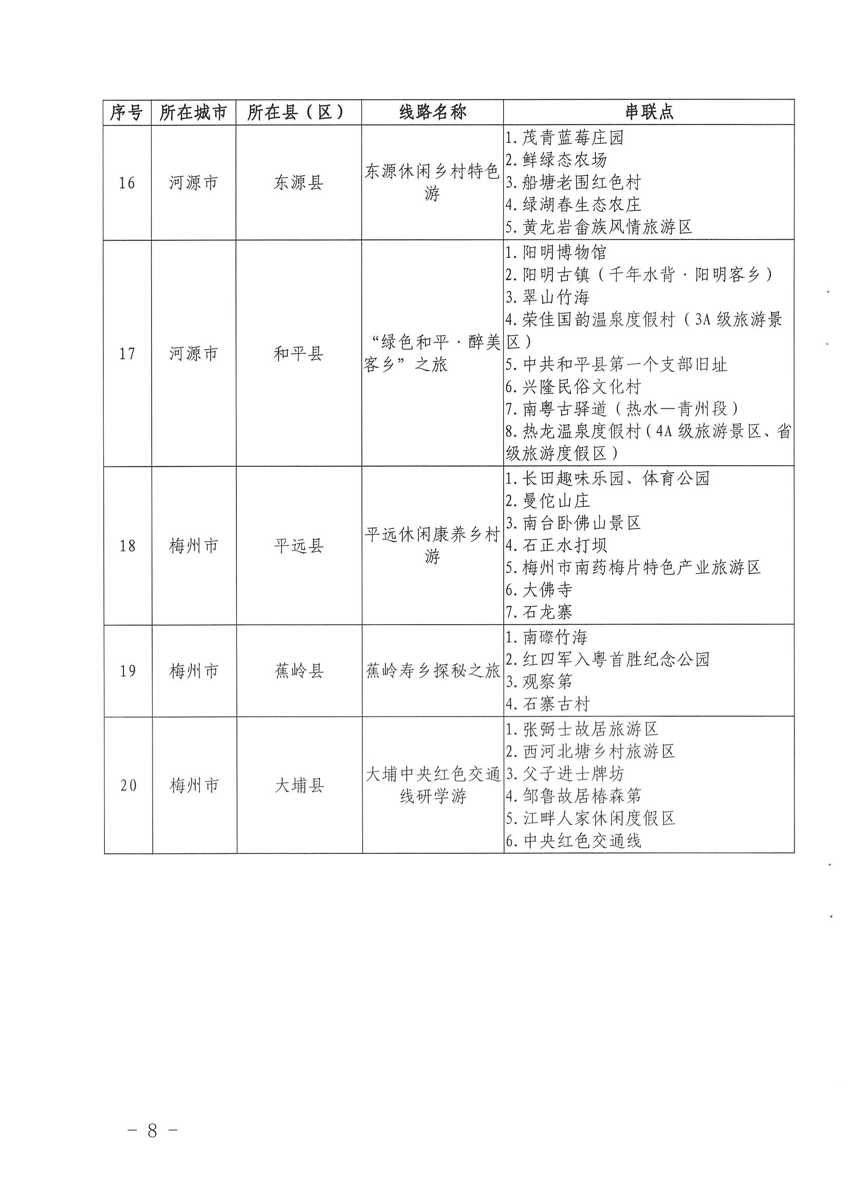 《广东省文化和旅游厅关于公布第三批广东省文化和旅游特色村、乡村旅游精品线路名单的通知》（粤文旅资〔2022〕5号）_页面_08.jpg