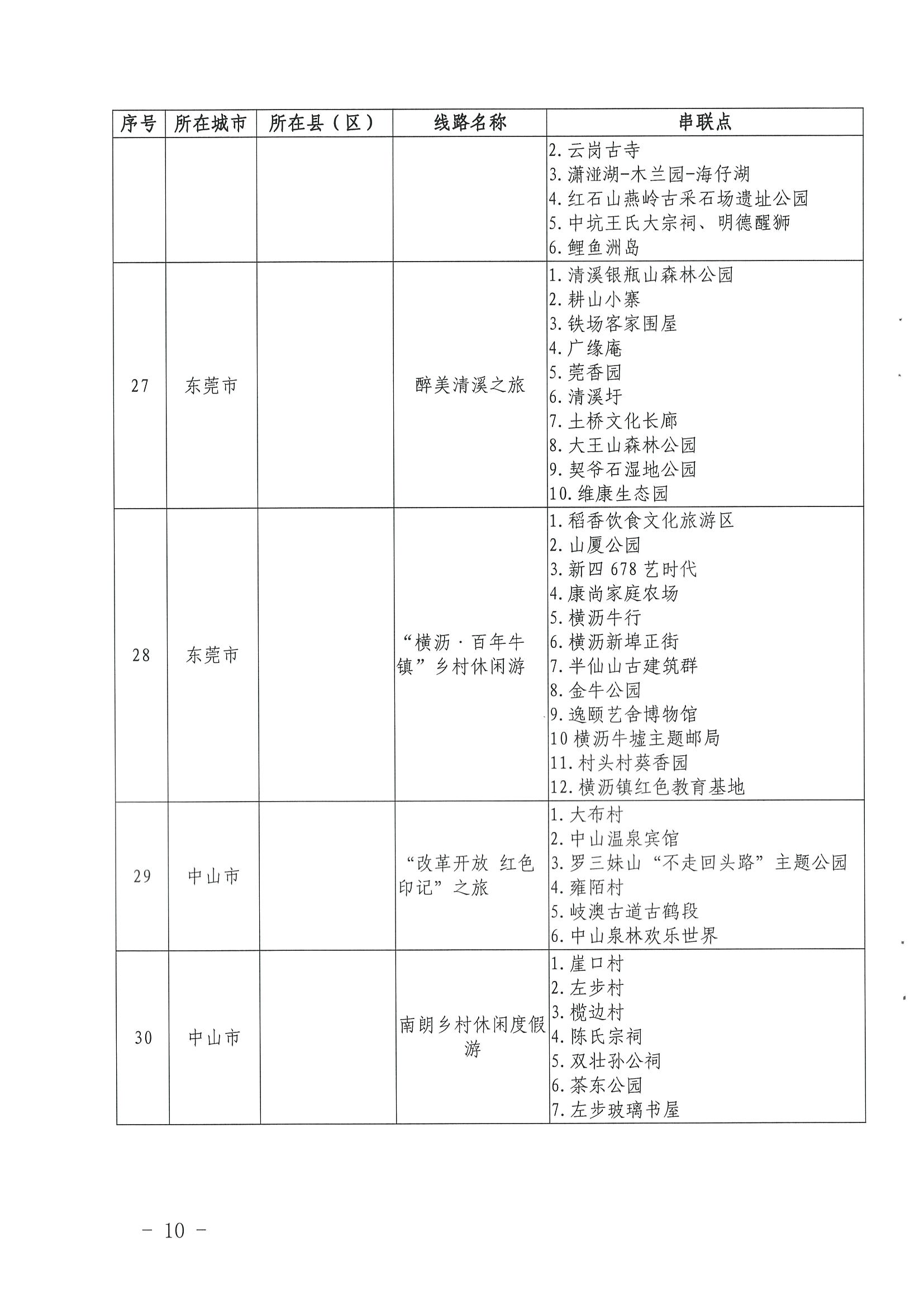 《广东省文化和旅游厅关于公布第三批广东省文化和旅游特色村、乡村旅游精品线路名单的通知》（粤文旅资〔2022〕5号）_页面_10.jpg