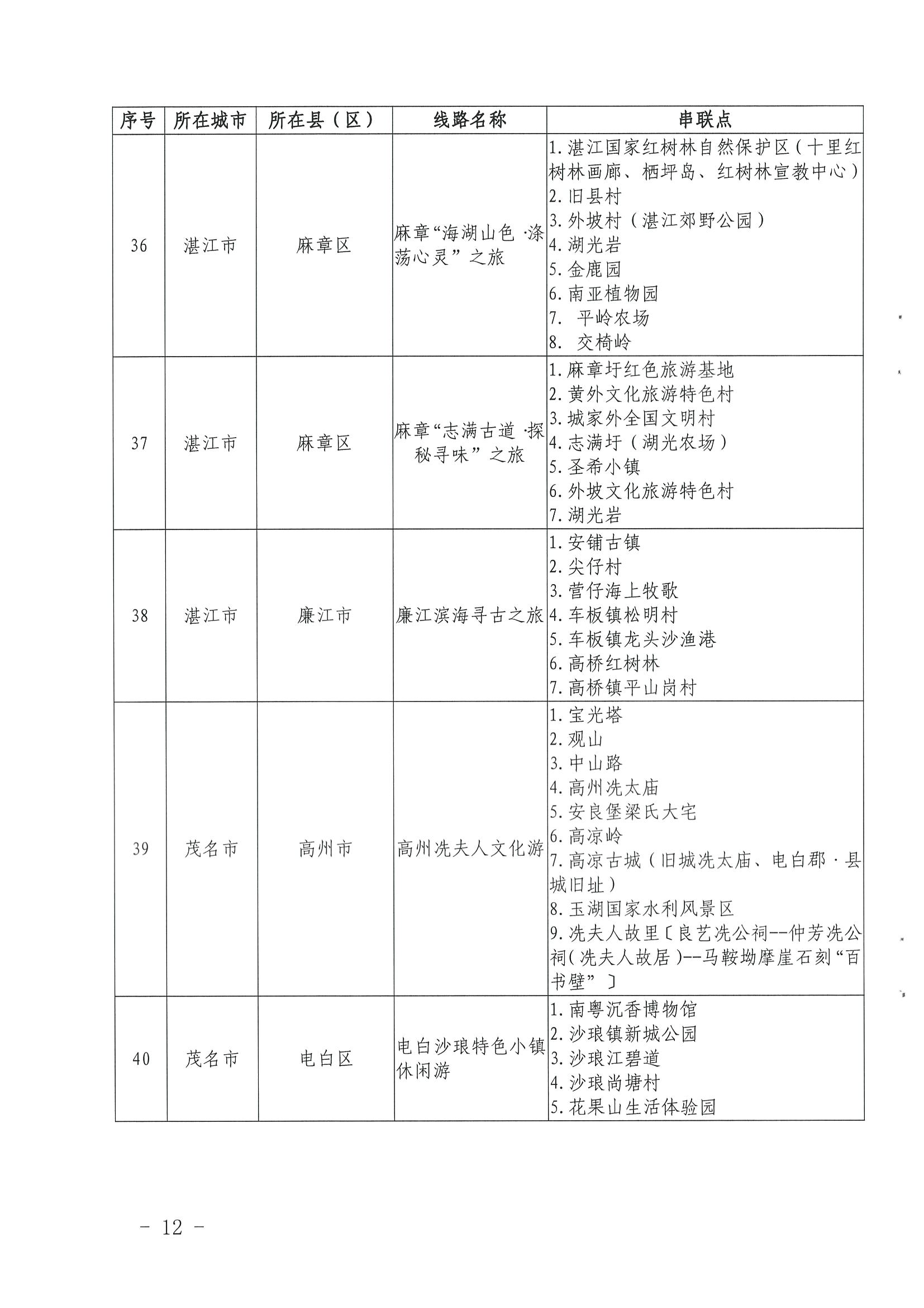 《广东省文化和旅游厅关于公布第三批广东省文化和旅游特色村、乡村旅游精品线路名单的通知》（粤文旅资〔2022〕5号）_页面_12.jpg