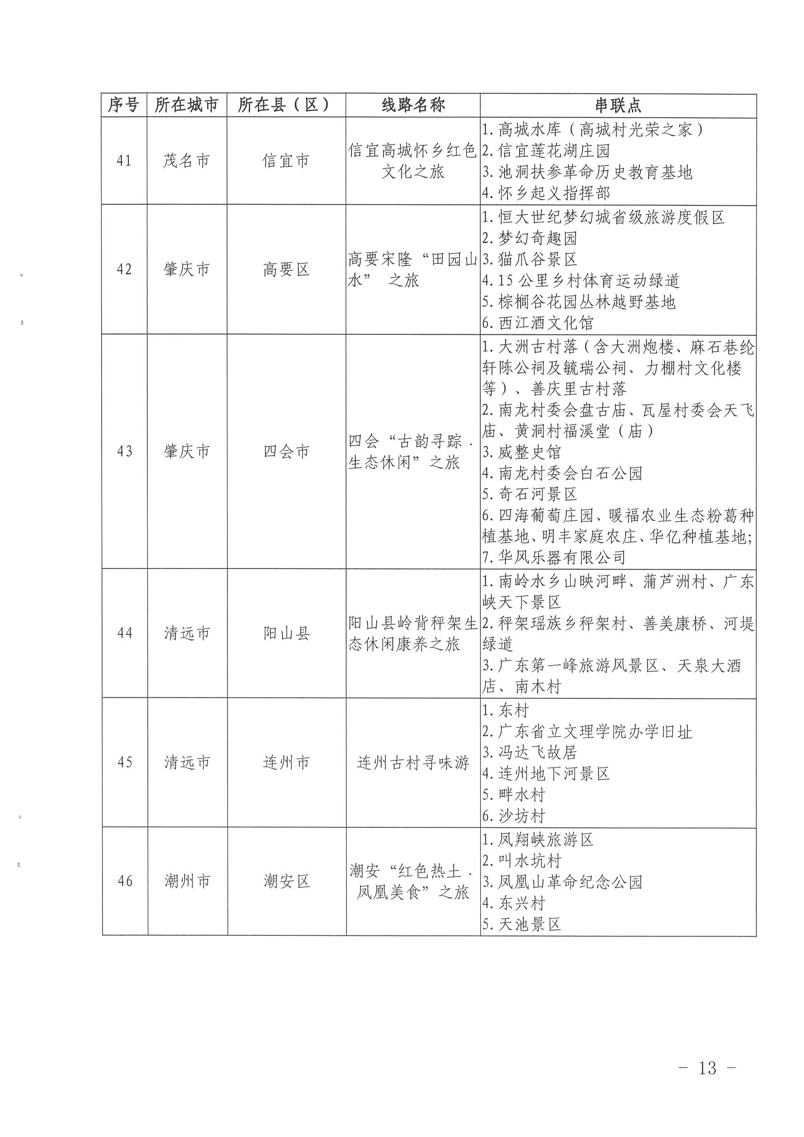 《广东省文化和旅游厅关于公布第三批广东省文化和旅游特色村、乡村旅游精品线路名单的通知》（粤文旅资〔2022〕5号）_页面_13.jpg