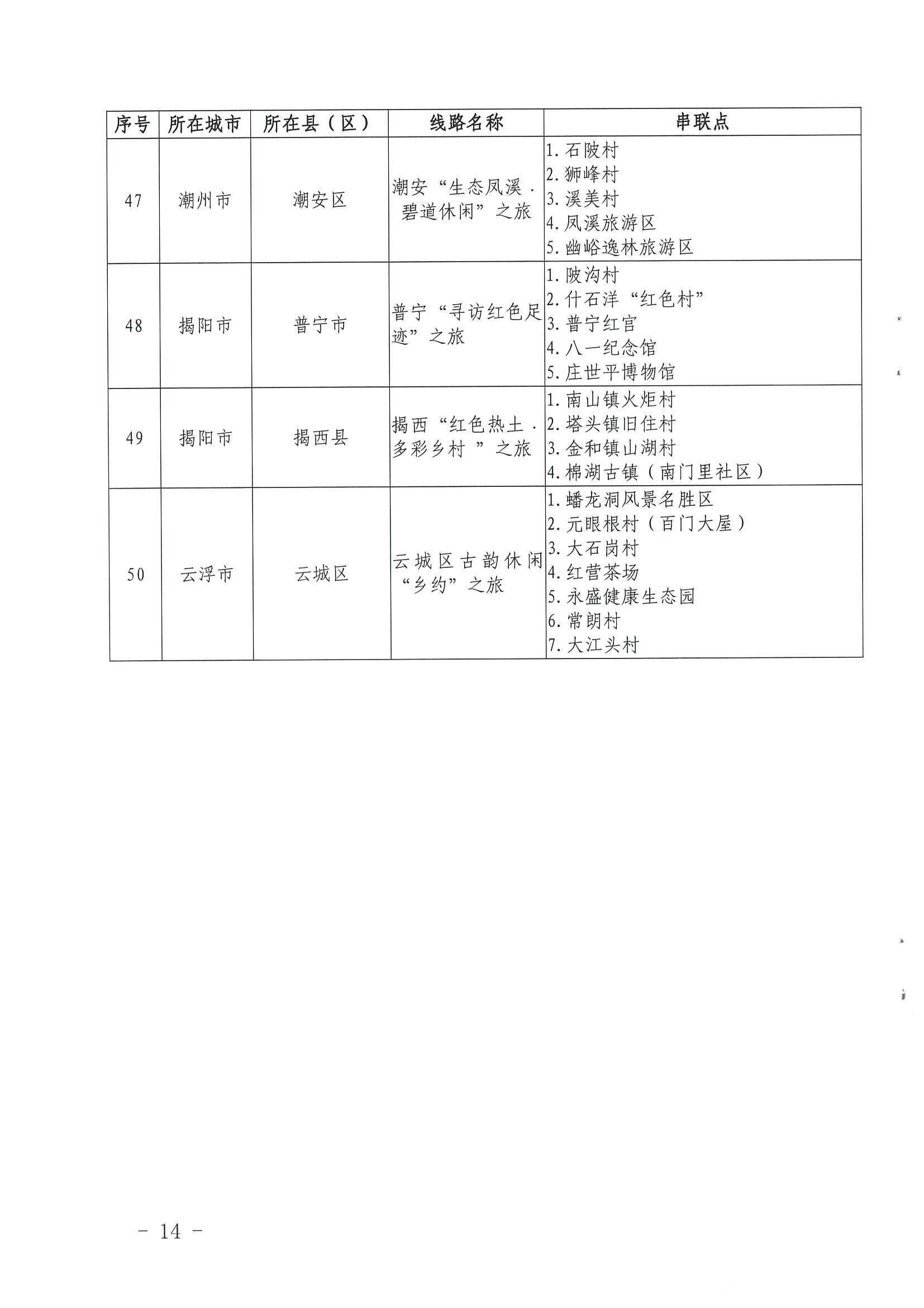 《广东省文化和旅游厅关于公布第三批广东省文化和旅游特色村、乡村旅游精品线路名单的通知》（粤文旅资〔2022〕5号）_页面_14.jpg