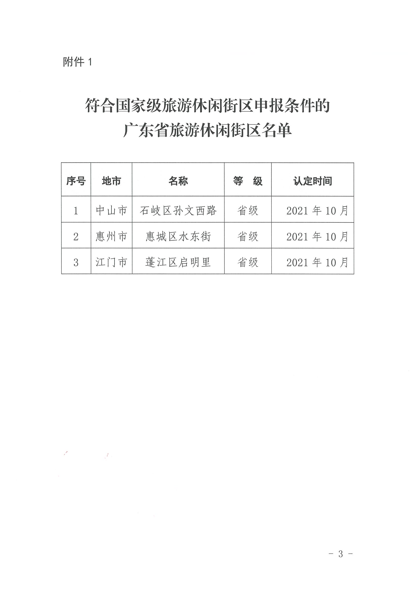 221026114806284500_广东省文化和旅游厅转发文化和旅游部办公厅关于开展第二批国家旅游休闲街区认定工作的通知_页面_03.jpg