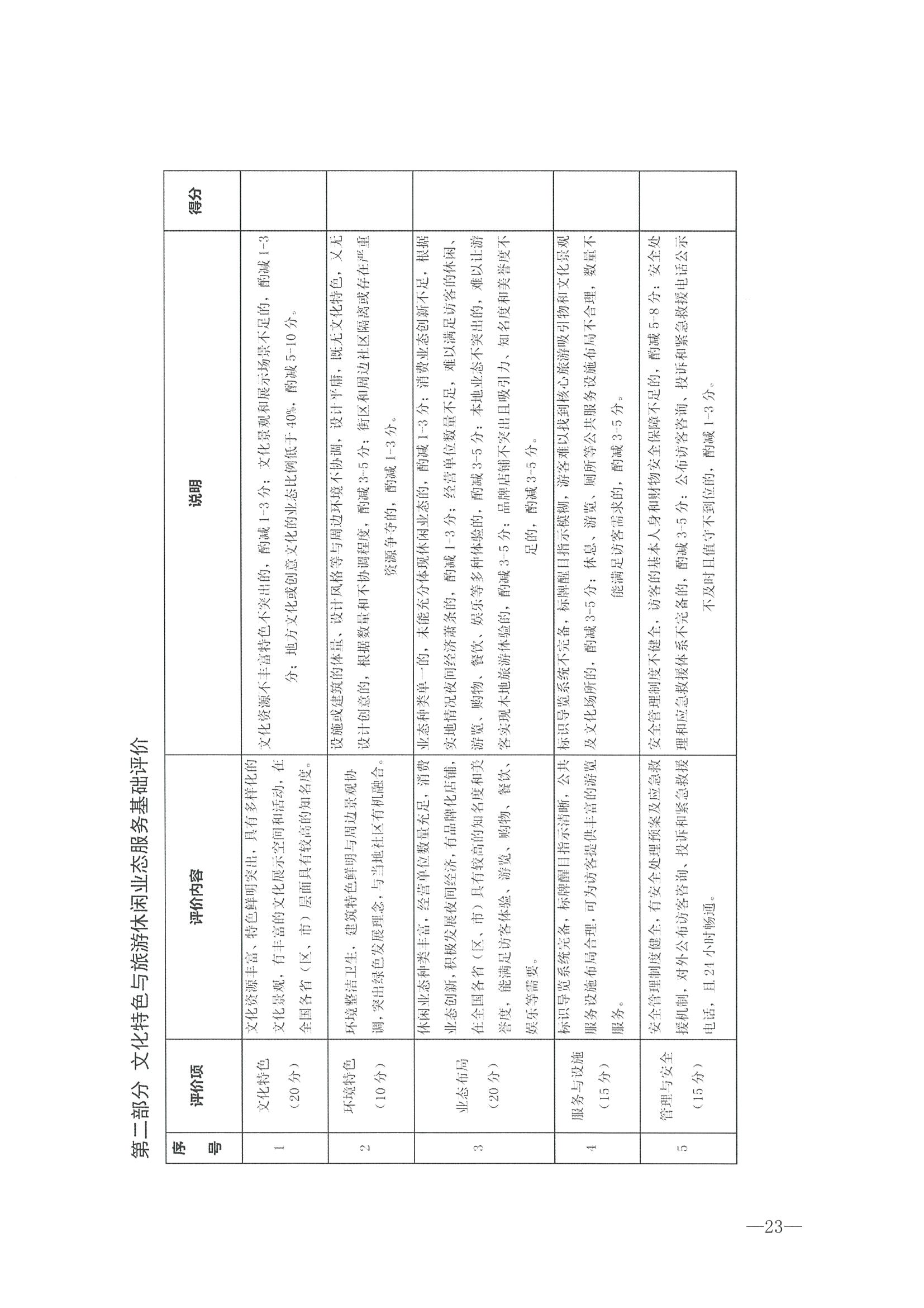 221026114806284500_广东省文化和旅游厅转发文化和旅游部办公厅关于开展第二批国家旅游休闲街区认定工作的通知_页面_27.jpg