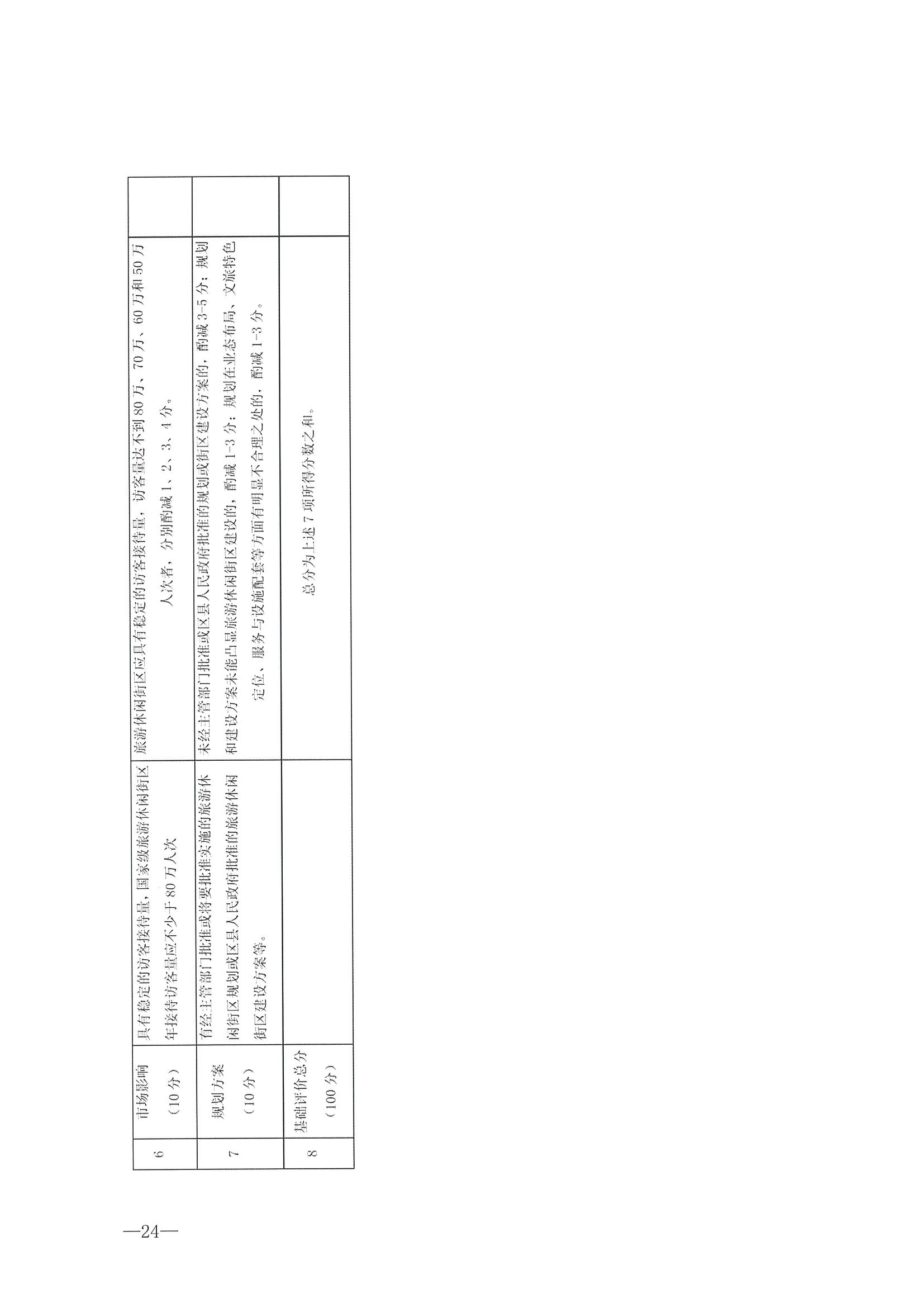 221026114806284500_广东省文化和旅游厅转发文化和旅游部办公厅关于开展第二批国家旅游休闲街区认定工作的通知_页面_28.jpg