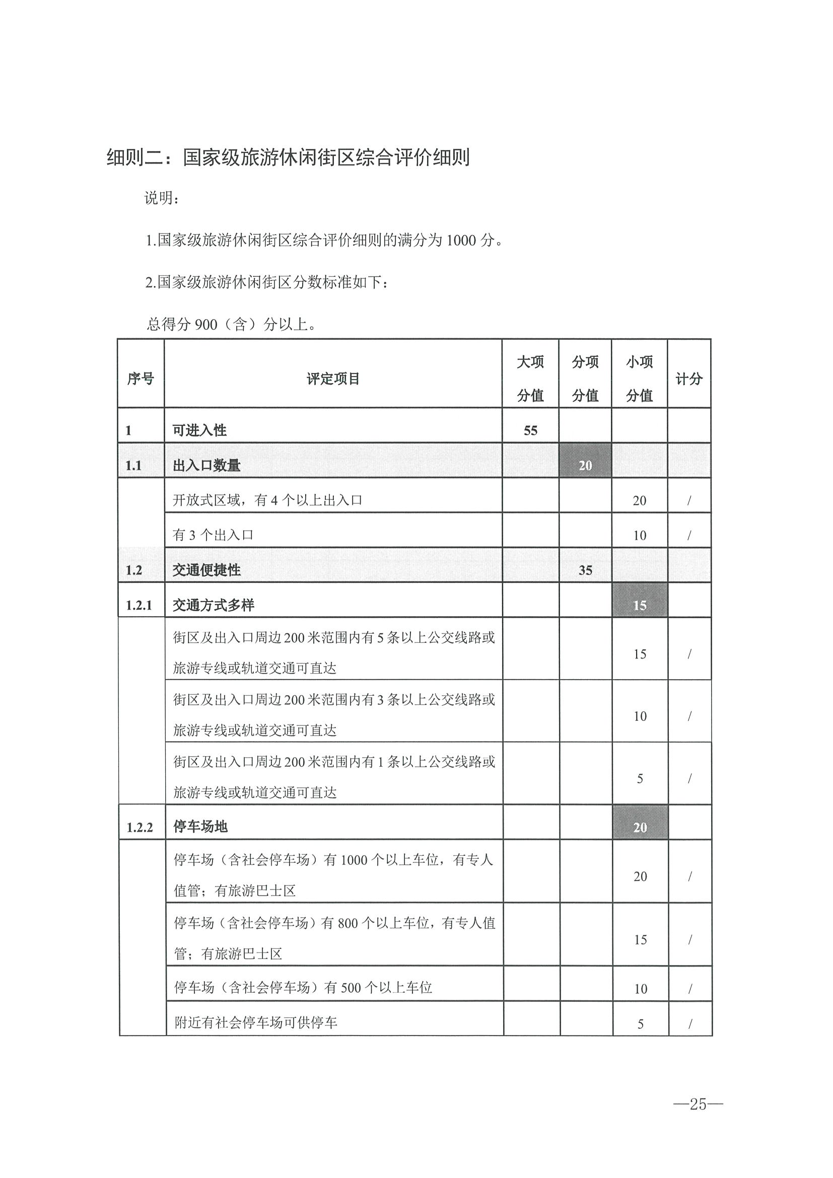 221026114806284500_广东省文化和旅游厅转发文化和旅游部办公厅关于开展第二批国家旅游休闲街区认定工作的通知_页面_29.jpg