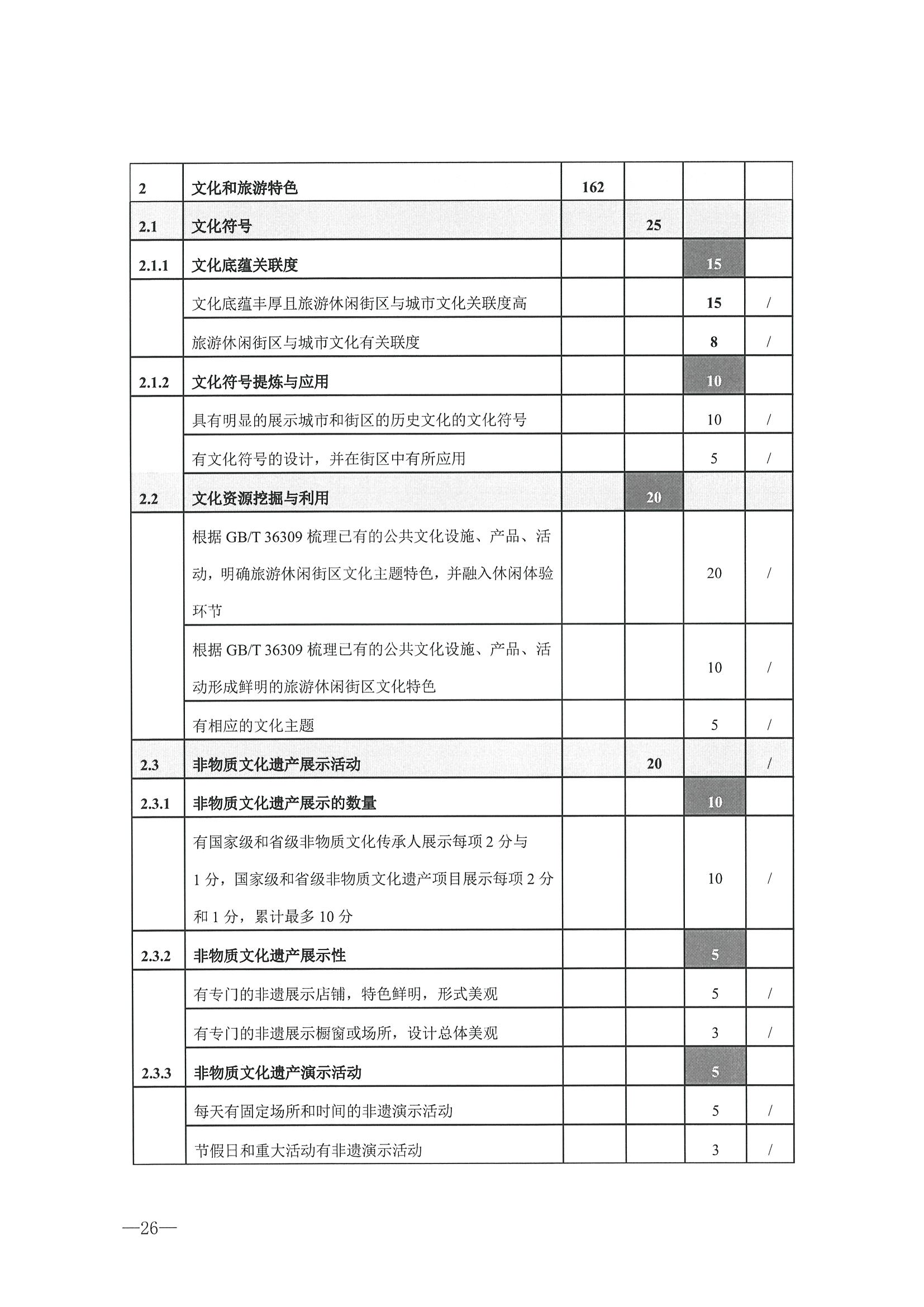 221026114806284500_广东省文化和旅游厅转发文化和旅游部办公厅关于开展第二批国家旅游休闲街区认定工作的通知_页面_30.jpg