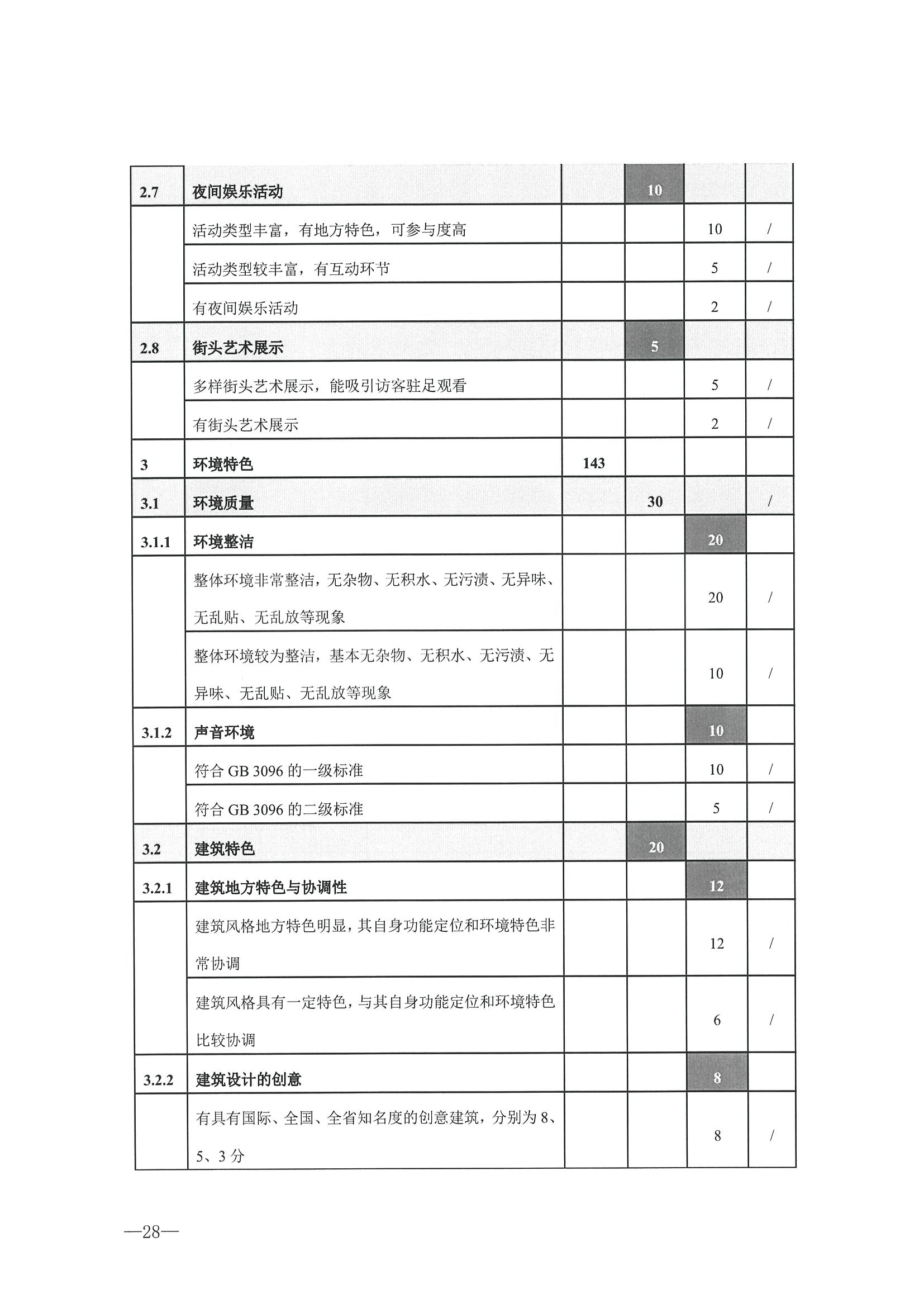 221026114806284500_广东省文化和旅游厅转发文化和旅游部办公厅关于开展第二批国家旅游休闲街区认定工作的通知_页面_32.jpg