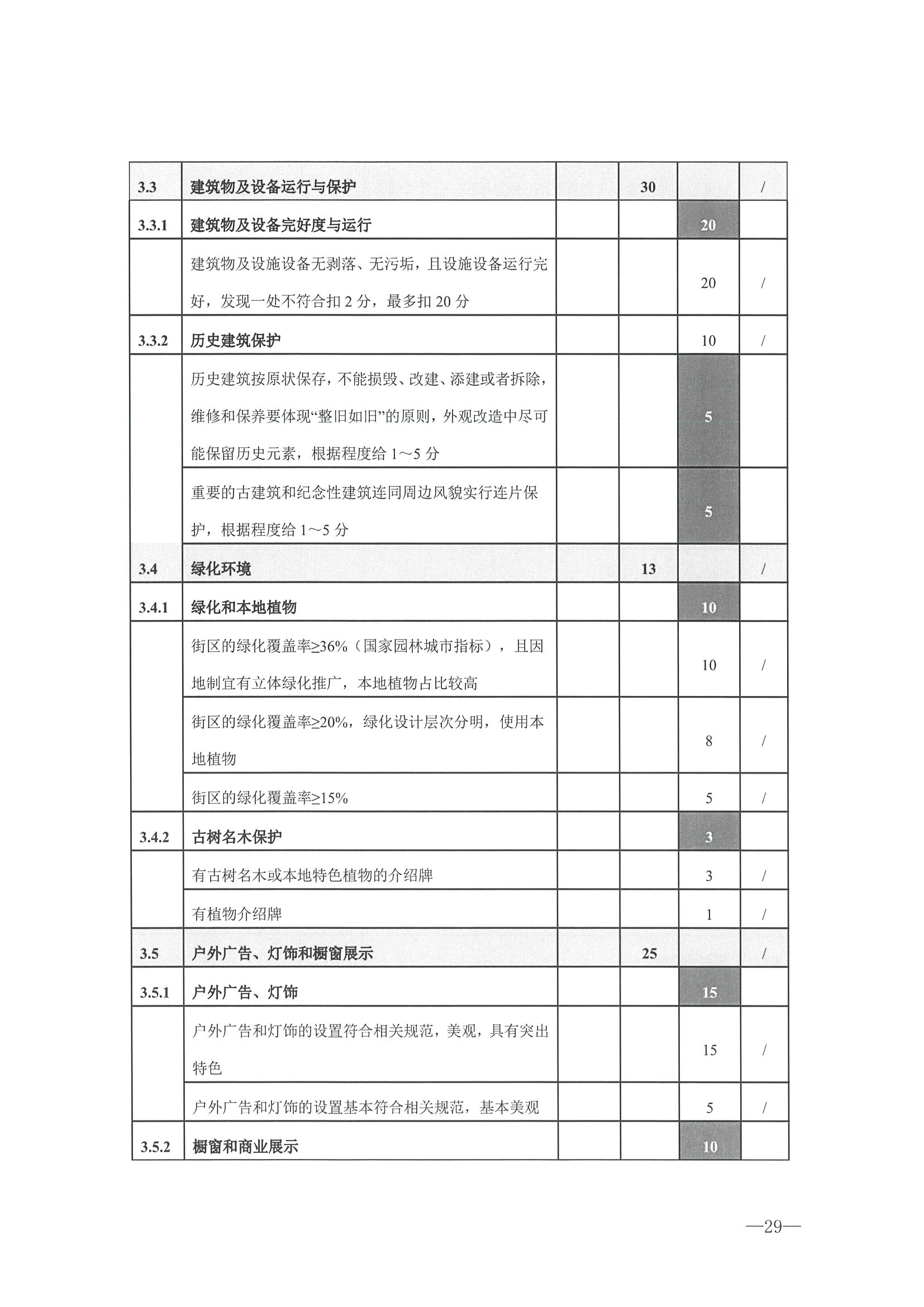 221026114806284500_广东省文化和旅游厅转发文化和旅游部办公厅关于开展第二批国家旅游休闲街区认定工作的通知_页面_33.jpg