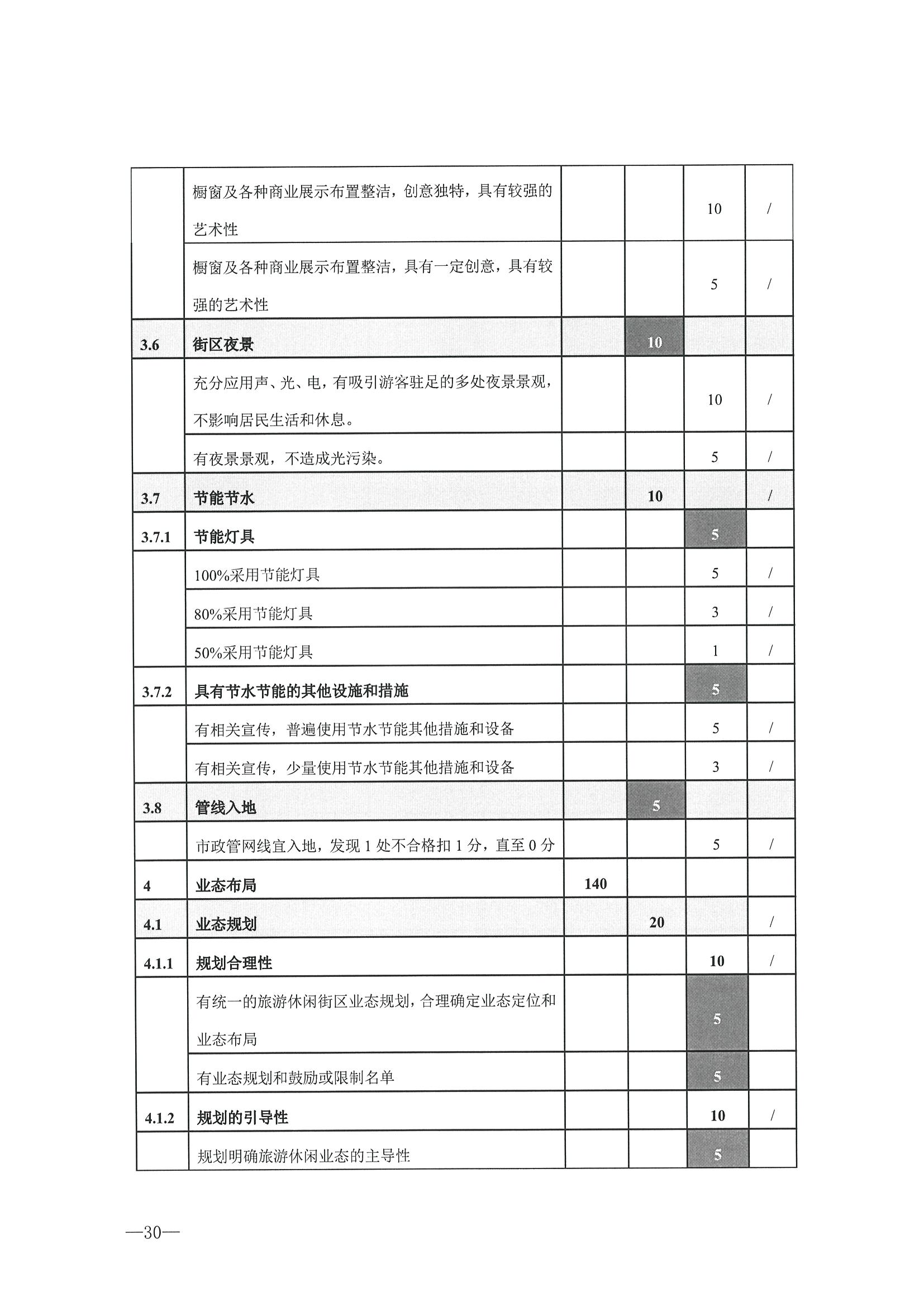 221026114806284500_广东省文化和旅游厅转发文化和旅游部办公厅关于开展第二批国家旅游休闲街区认定工作的通知_页面_34.jpg