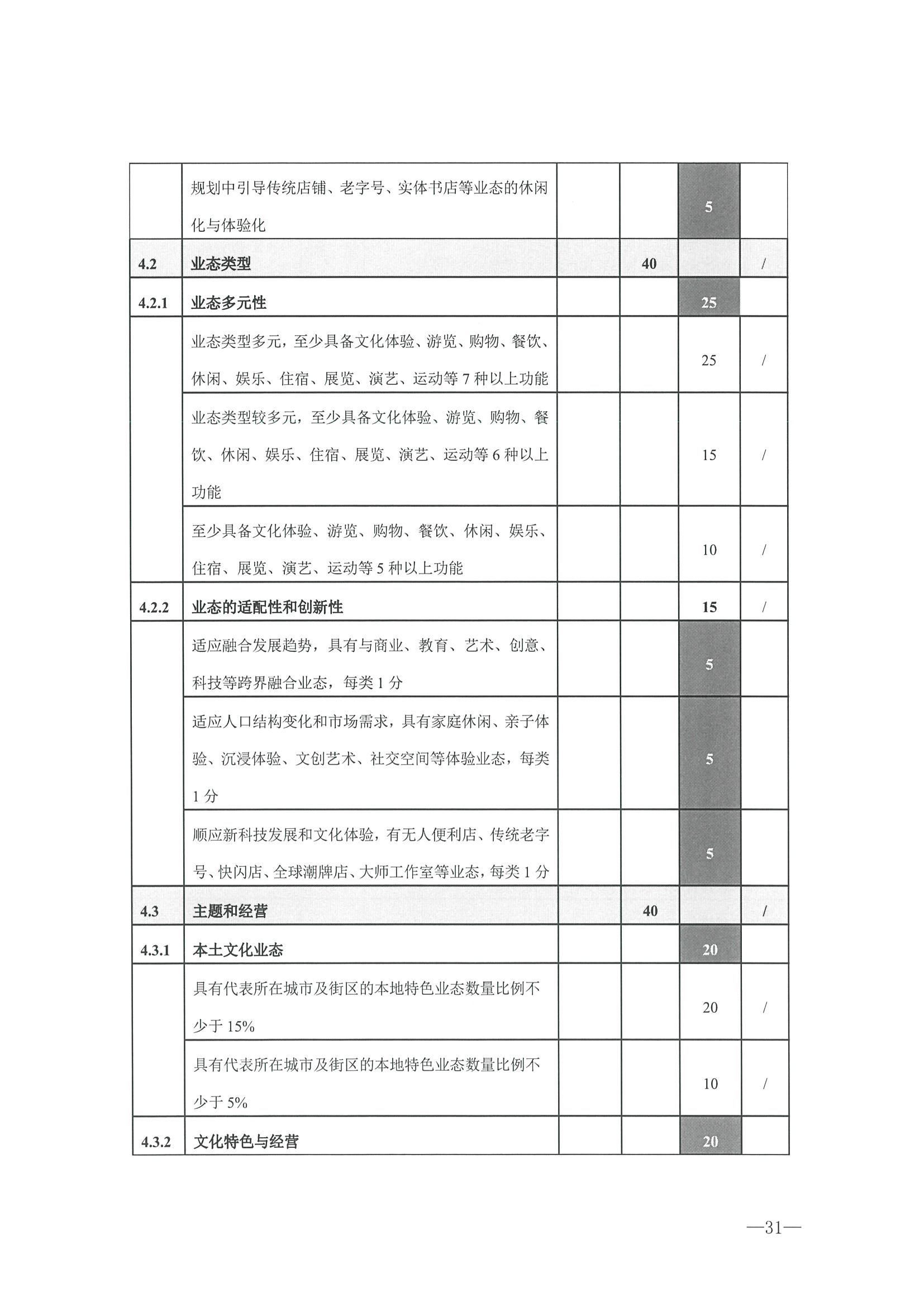 221026114806284500_广东省文化和旅游厅转发文化和旅游部办公厅关于开展第二批国家旅游休闲街区认定工作的通知_页面_35.jpg