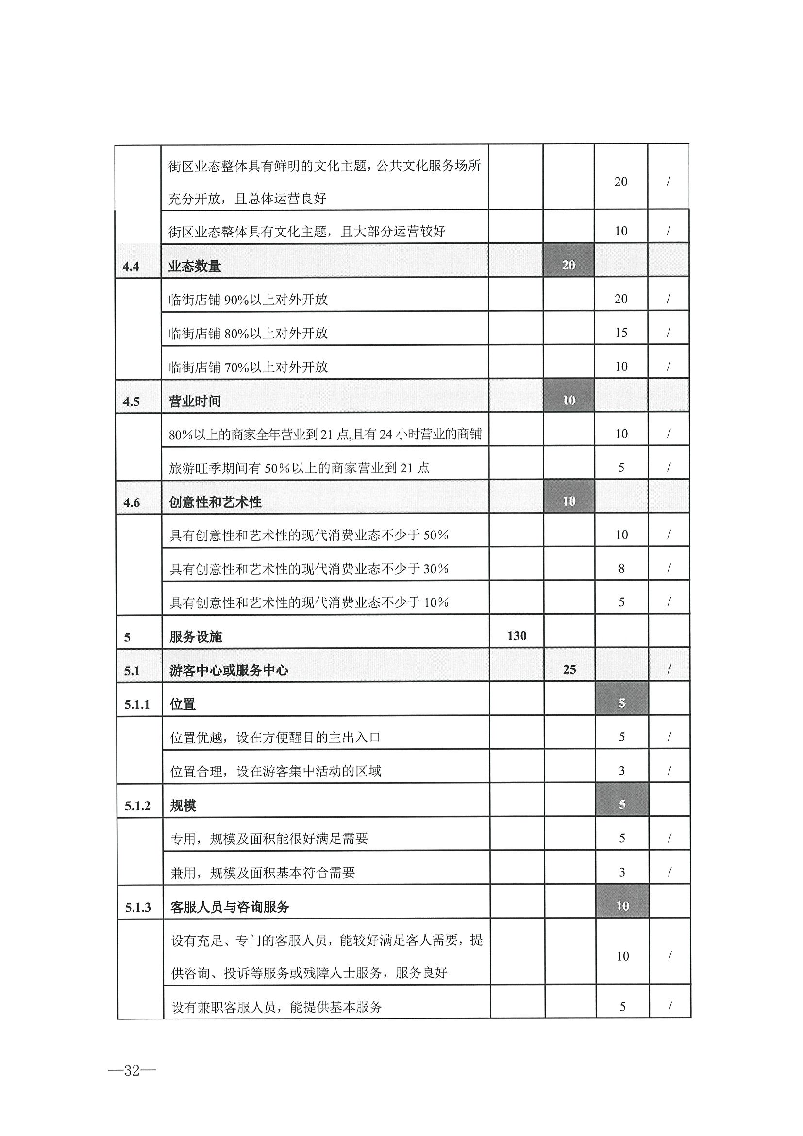 221026114806284500_广东省文化和旅游厅转发文化和旅游部办公厅关于开展第二批国家旅游休闲街区认定工作的通知_页面_36.jpg