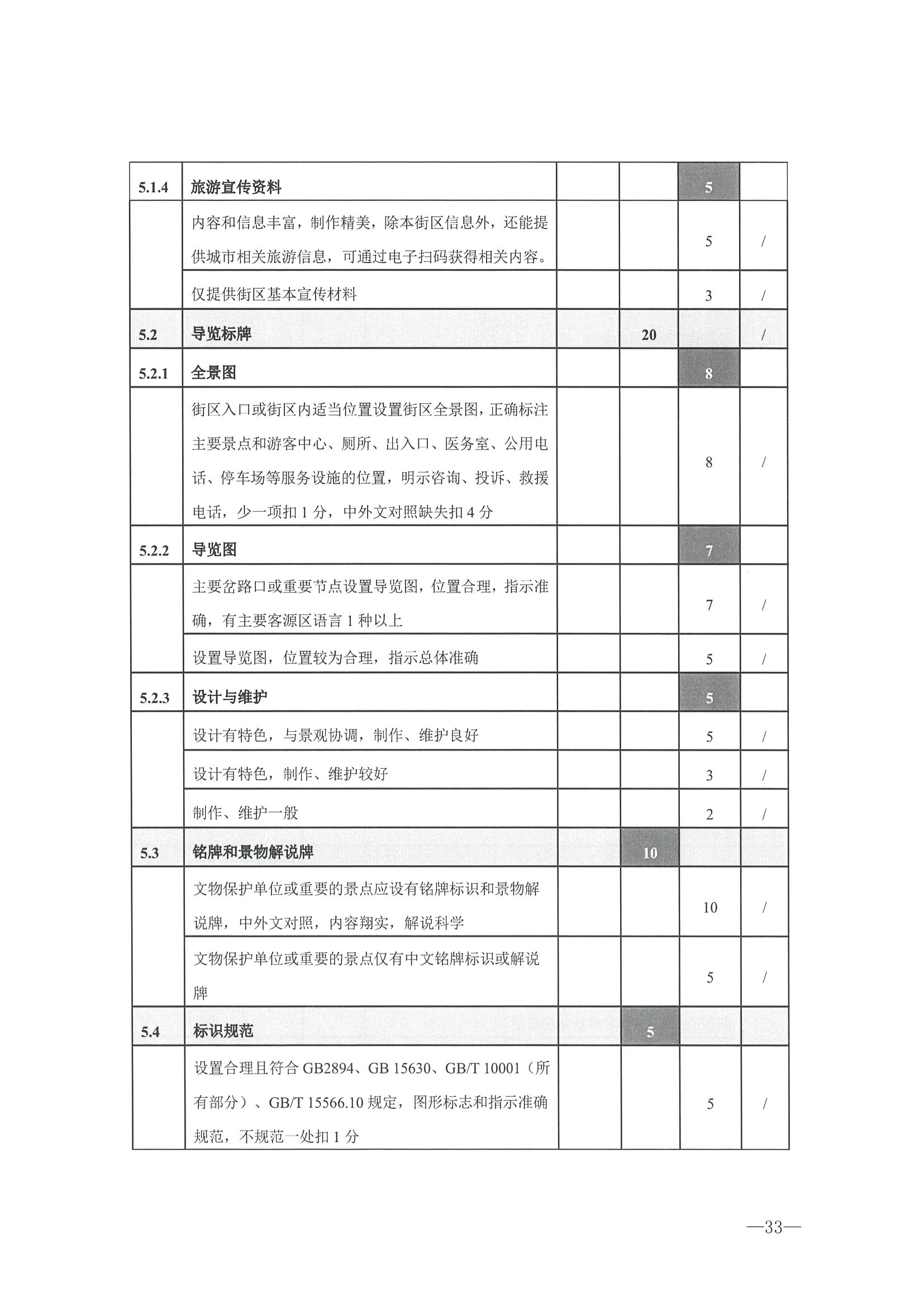 221026114806284500_广东省文化和旅游厅转发文化和旅游部办公厅关于开展第二批国家旅游休闲街区认定工作的通知_页面_37.jpg