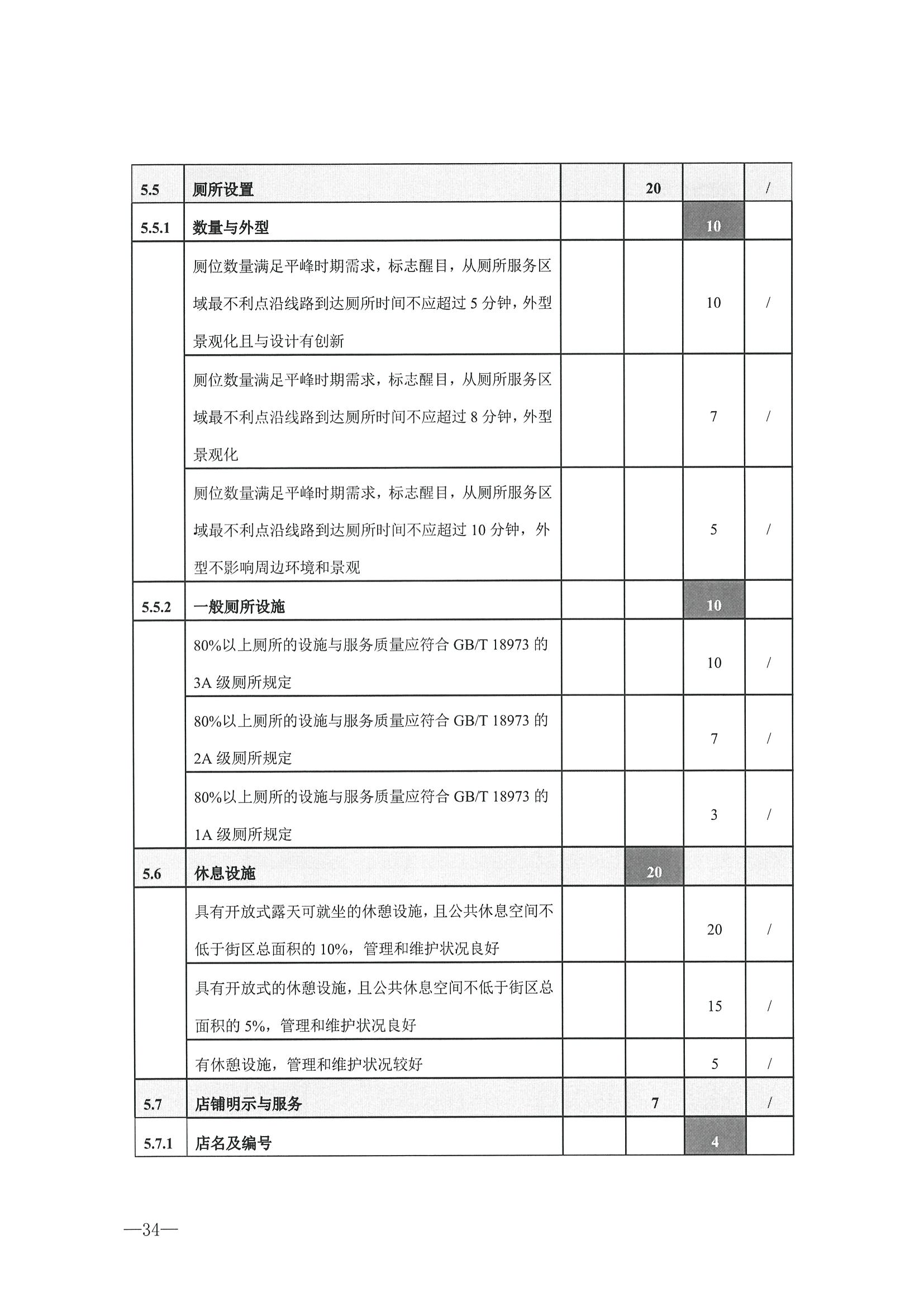 221026114806284500_广东省文化和旅游厅转发文化和旅游部办公厅关于开展第二批国家旅游休闲街区认定工作的通知_页面_38.jpg