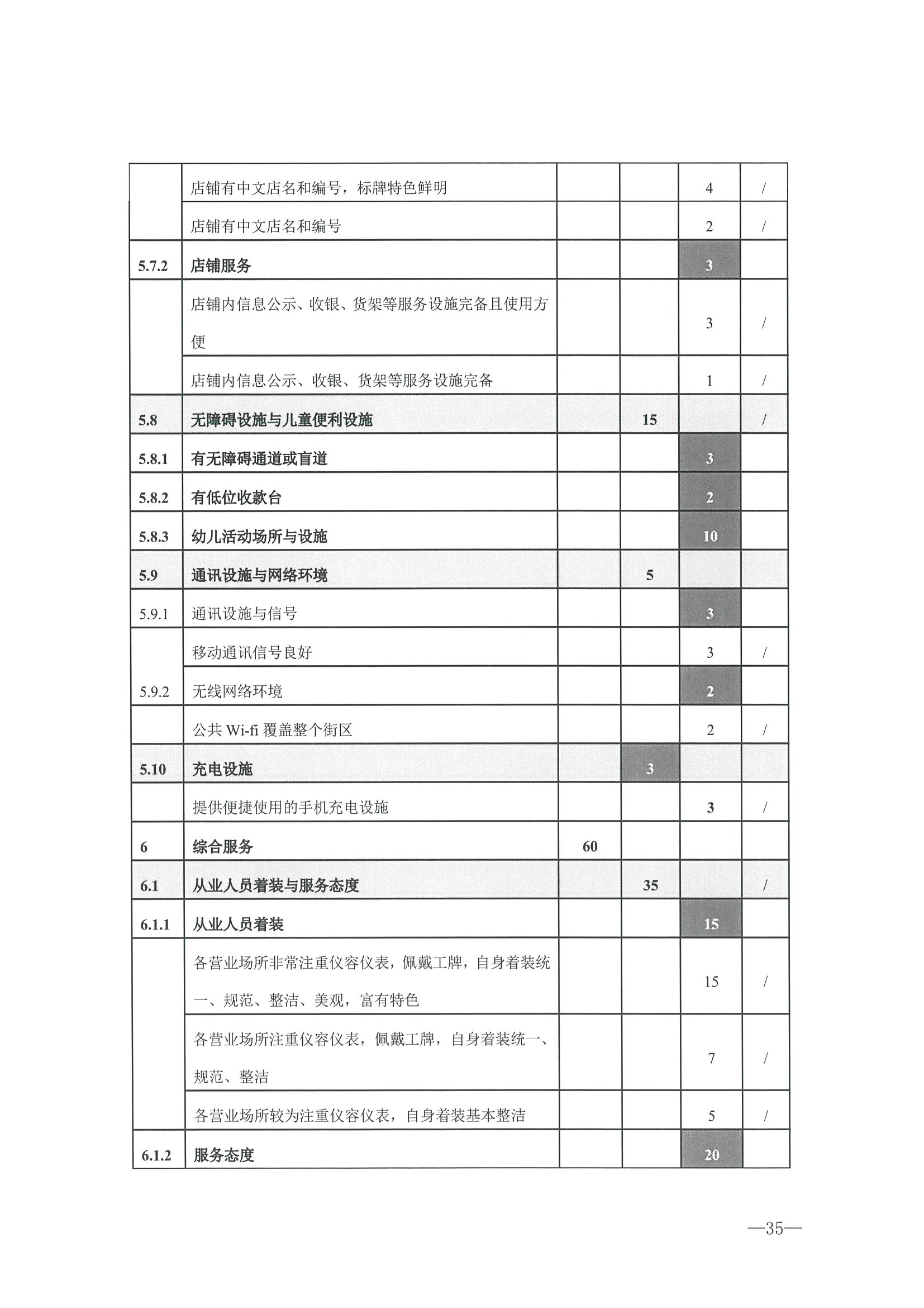 221026114806284500_广东省文化和旅游厅转发文化和旅游部办公厅关于开展第二批国家旅游休闲街区认定工作的通知_页面_39.jpg