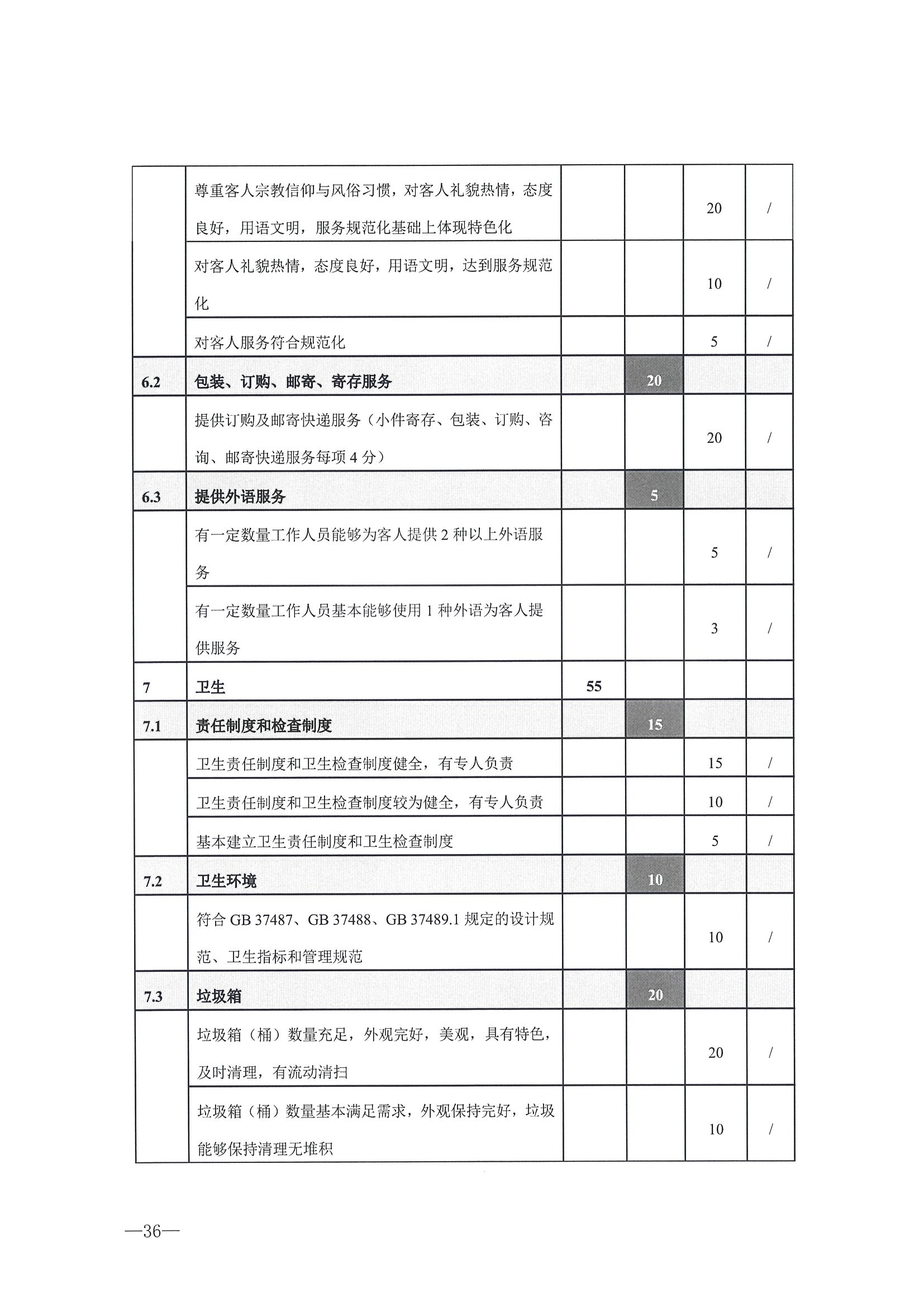 221026114806284500_广东省文化和旅游厅转发文化和旅游部办公厅关于开展第二批国家旅游休闲街区认定工作的通知_页面_40.jpg