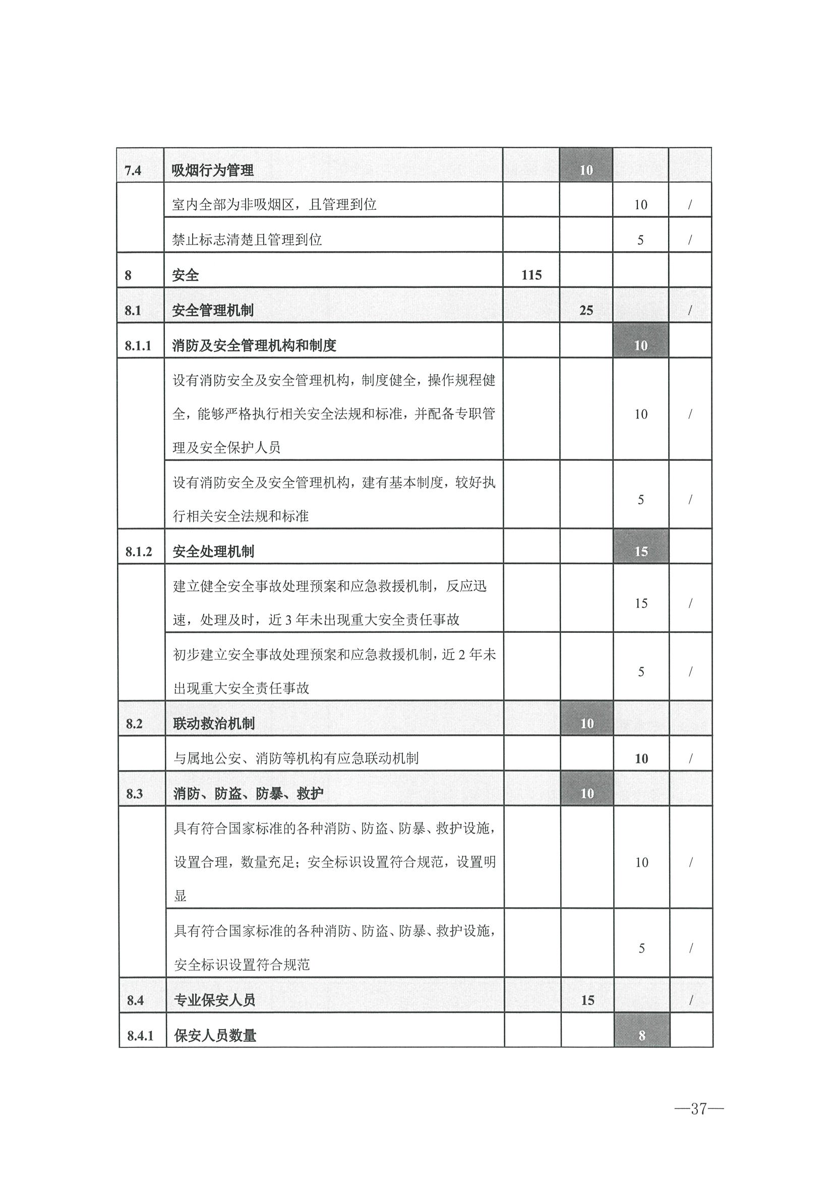 221026114806284500_广东省文化和旅游厅转发文化和旅游部办公厅关于开展第二批国家旅游休闲街区认定工作的通知_页面_41.jpg