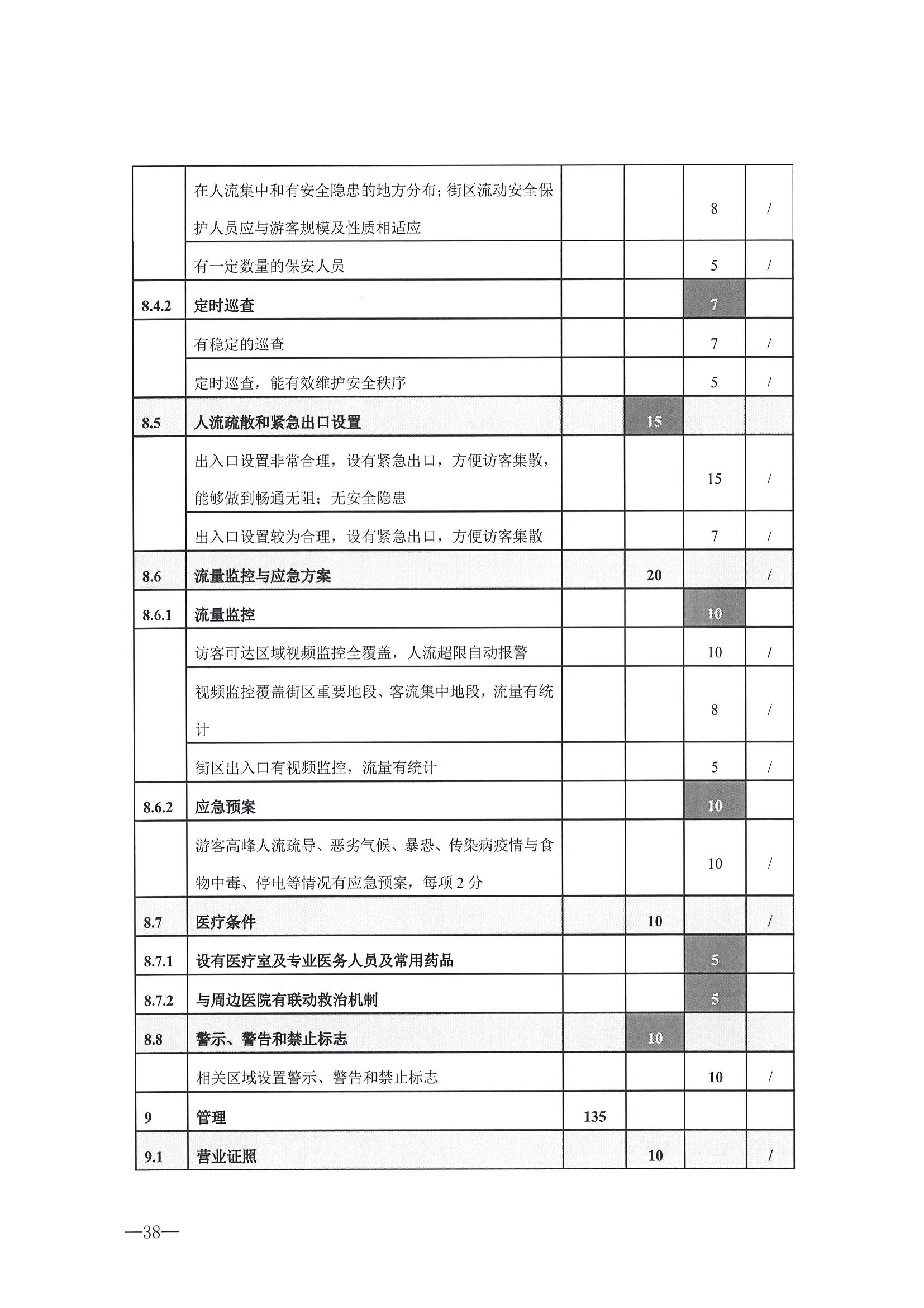 221026114806284500_广东省文化和旅游厅转发文化和旅游部办公厅关于开展第二批国家旅游休闲街区认定工作的通知_页面_42.jpg