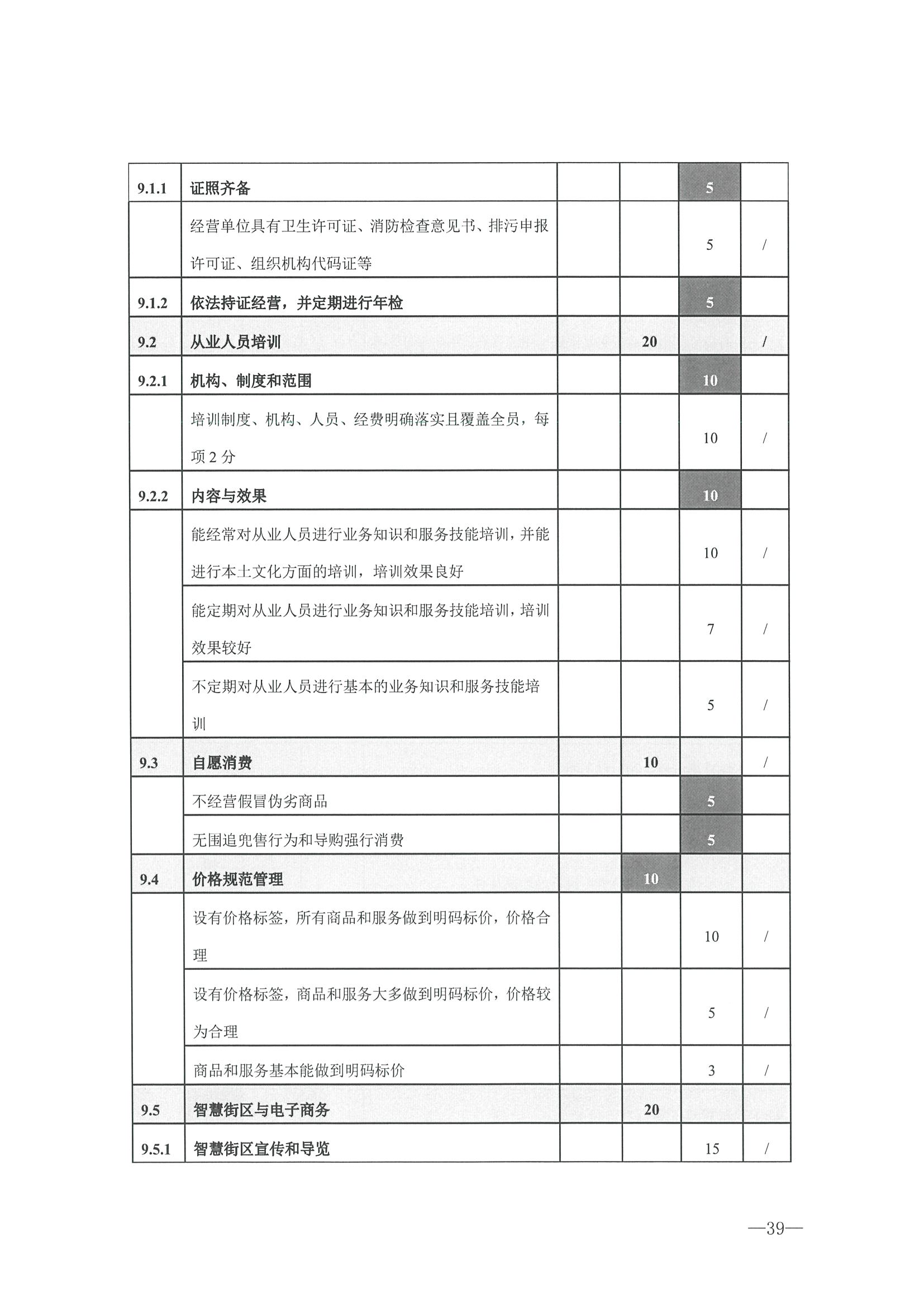 221026114806284500_广东省文化和旅游厅转发文化和旅游部办公厅关于开展第二批国家旅游休闲街区认定工作的通知_页面_43.jpg