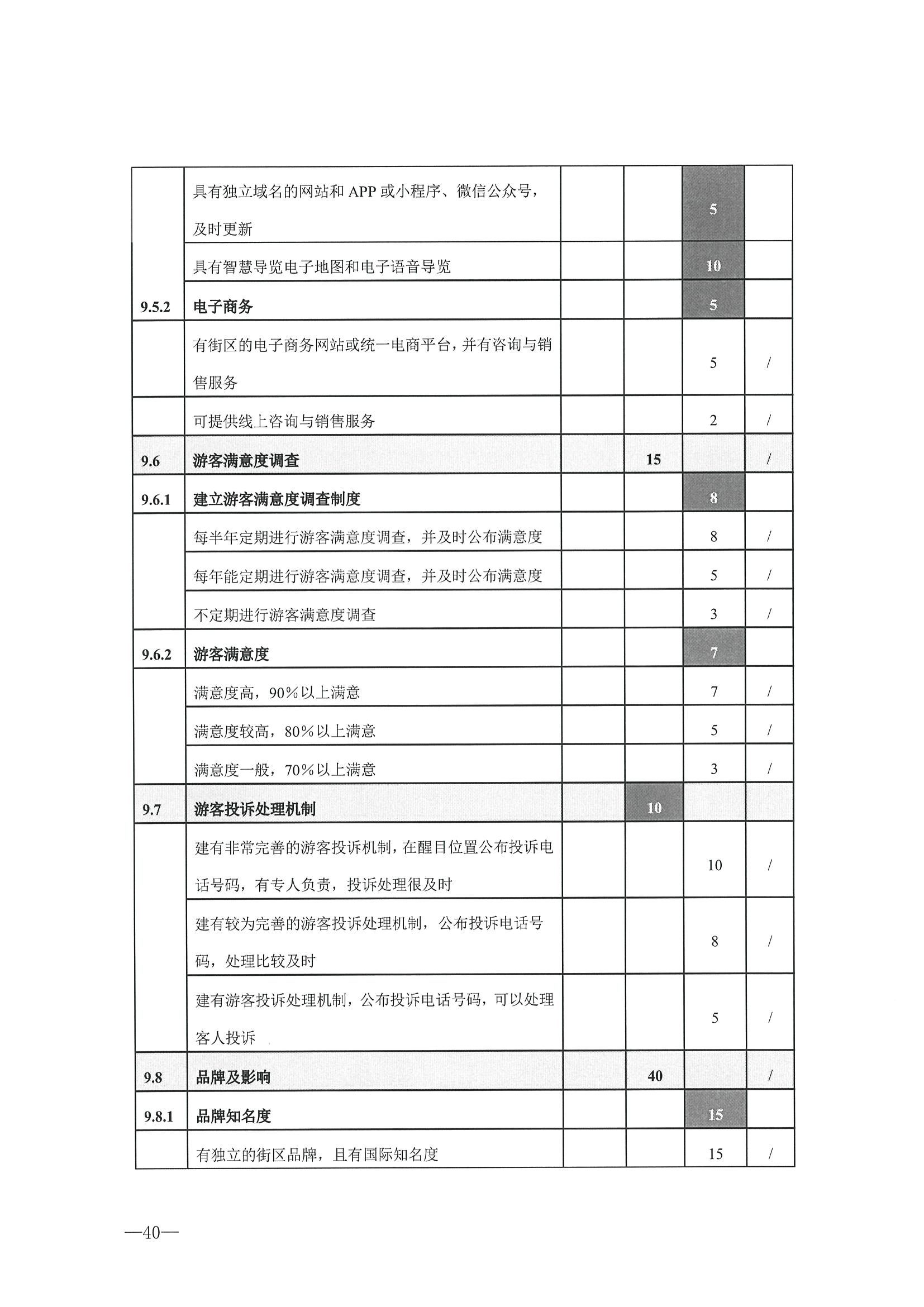 221026114806284500_广东省文化和旅游厅转发文化和旅游部办公厅关于开展第二批国家旅游休闲街区认定工作的通知_页面_44.jpg