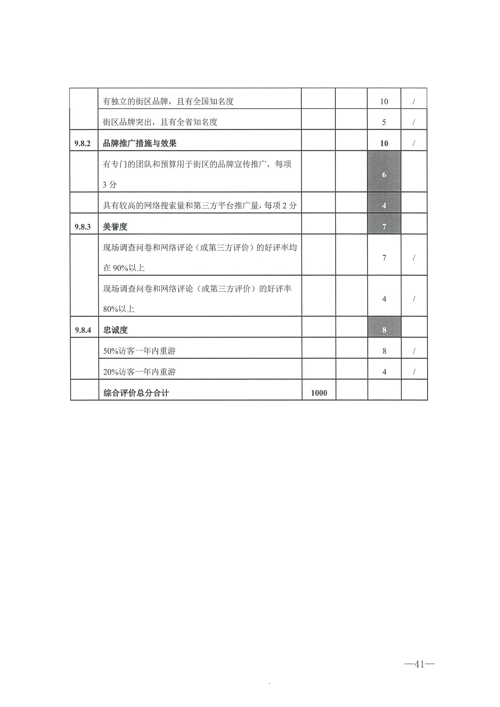 221026114806284500_广东省文化和旅游厅转发文化和旅游部办公厅关于开展第二批国家旅游休闲街区认定工作的通知_页面_45.jpg