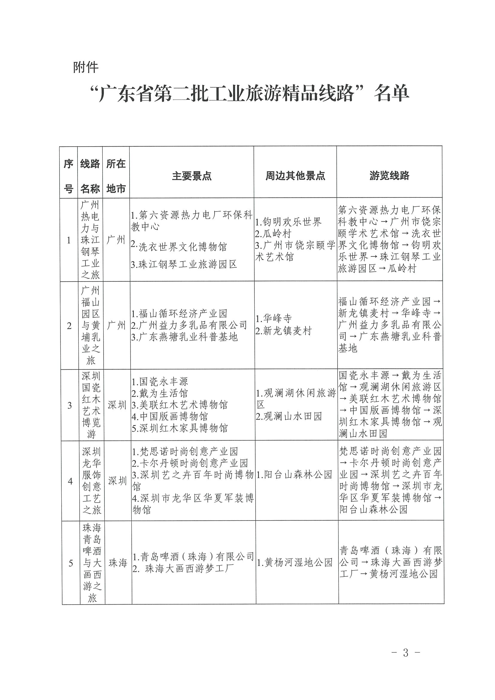 广东省文化和旅游厅 广东省工业和信息化厅关于认定广东省第二批工业旅游精品线路的公告_页面_3.jpg