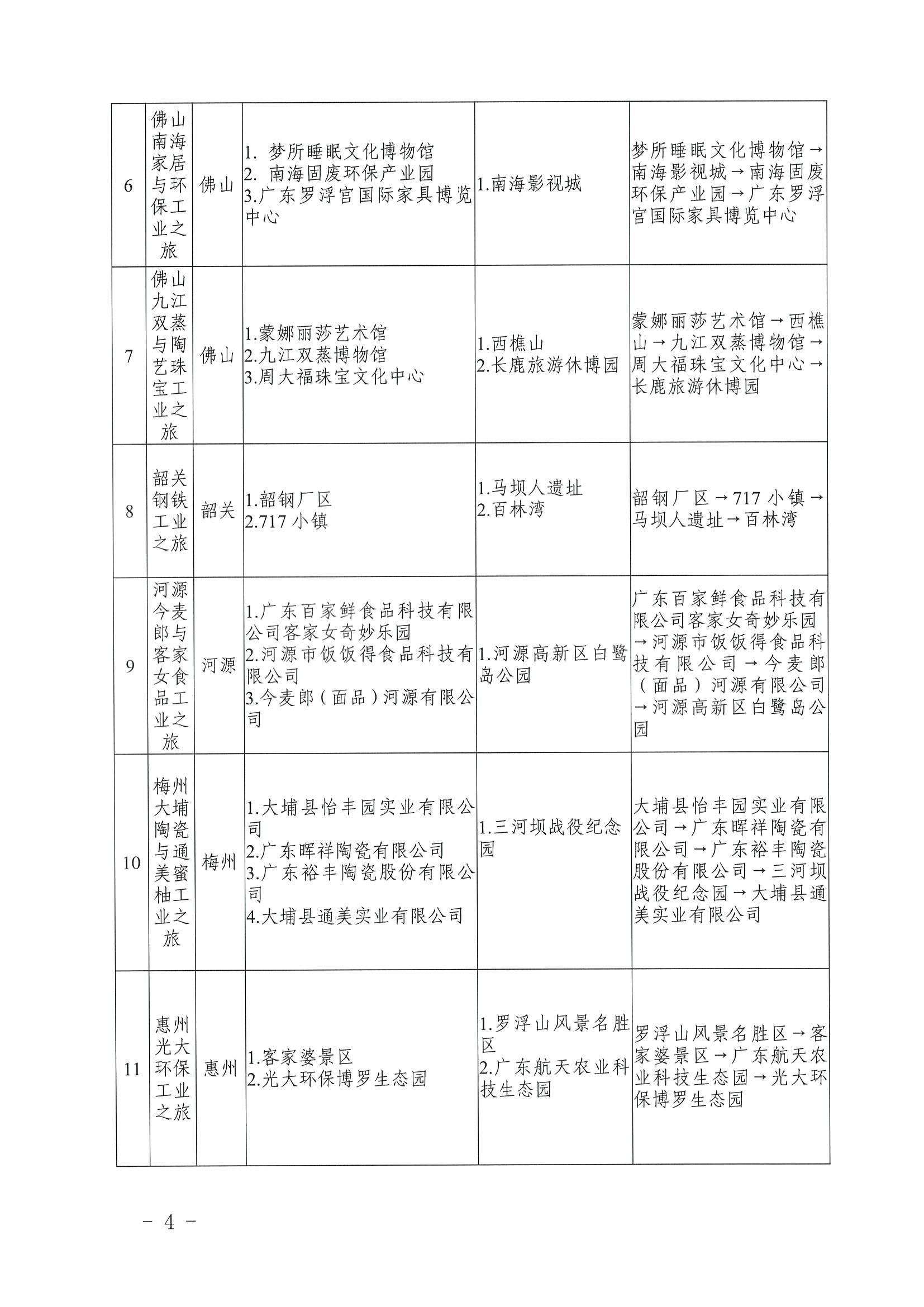 广东省文化和旅游厅 广东省工业和信息化厅关于认定广东省第二批工业旅游精品线路的公告_页面_4.jpg