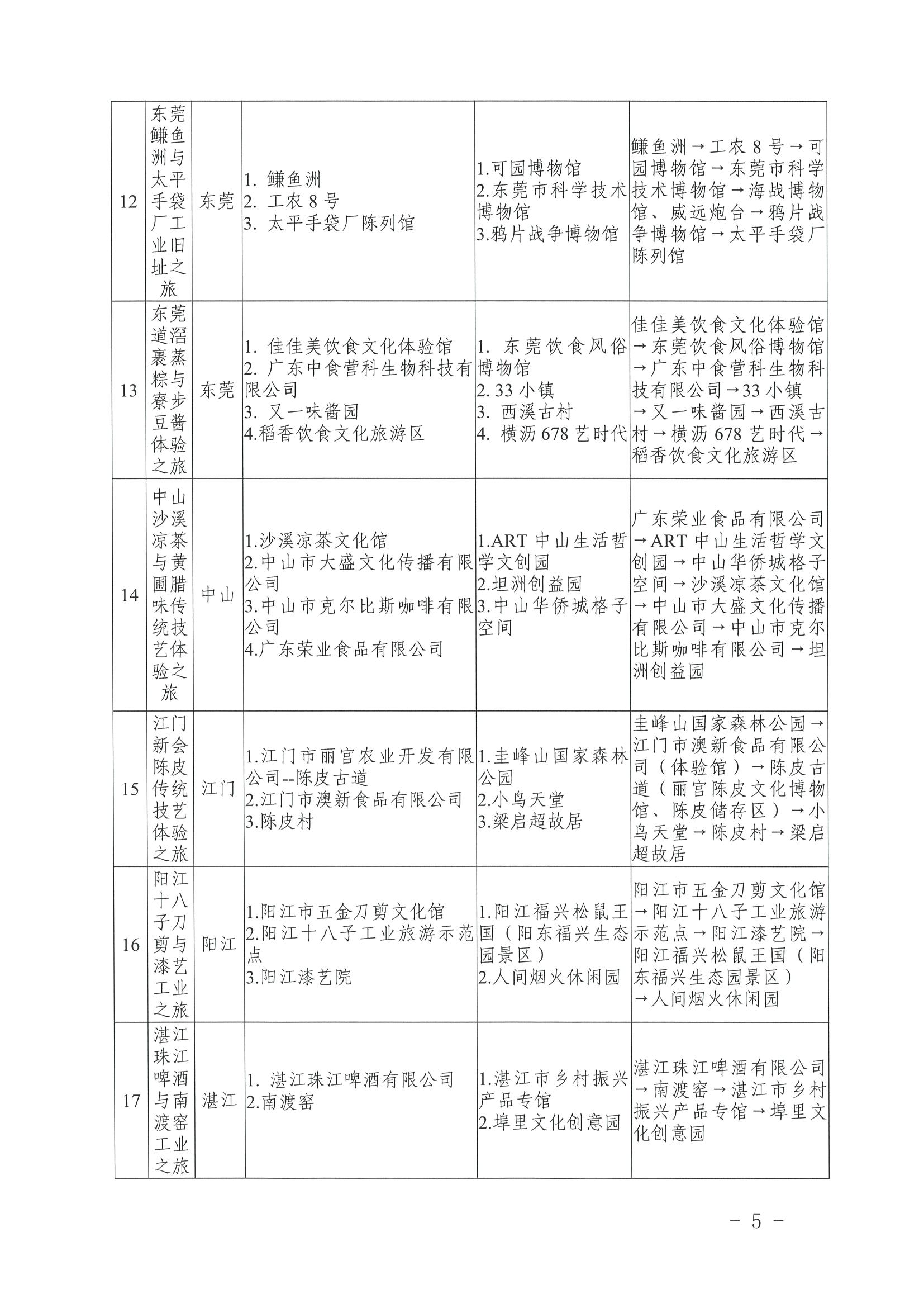 广东省文化和旅游厅 广东省工业和信息化厅关于认定广东省第二批工业旅游精品线路的公告_页面_5.jpg