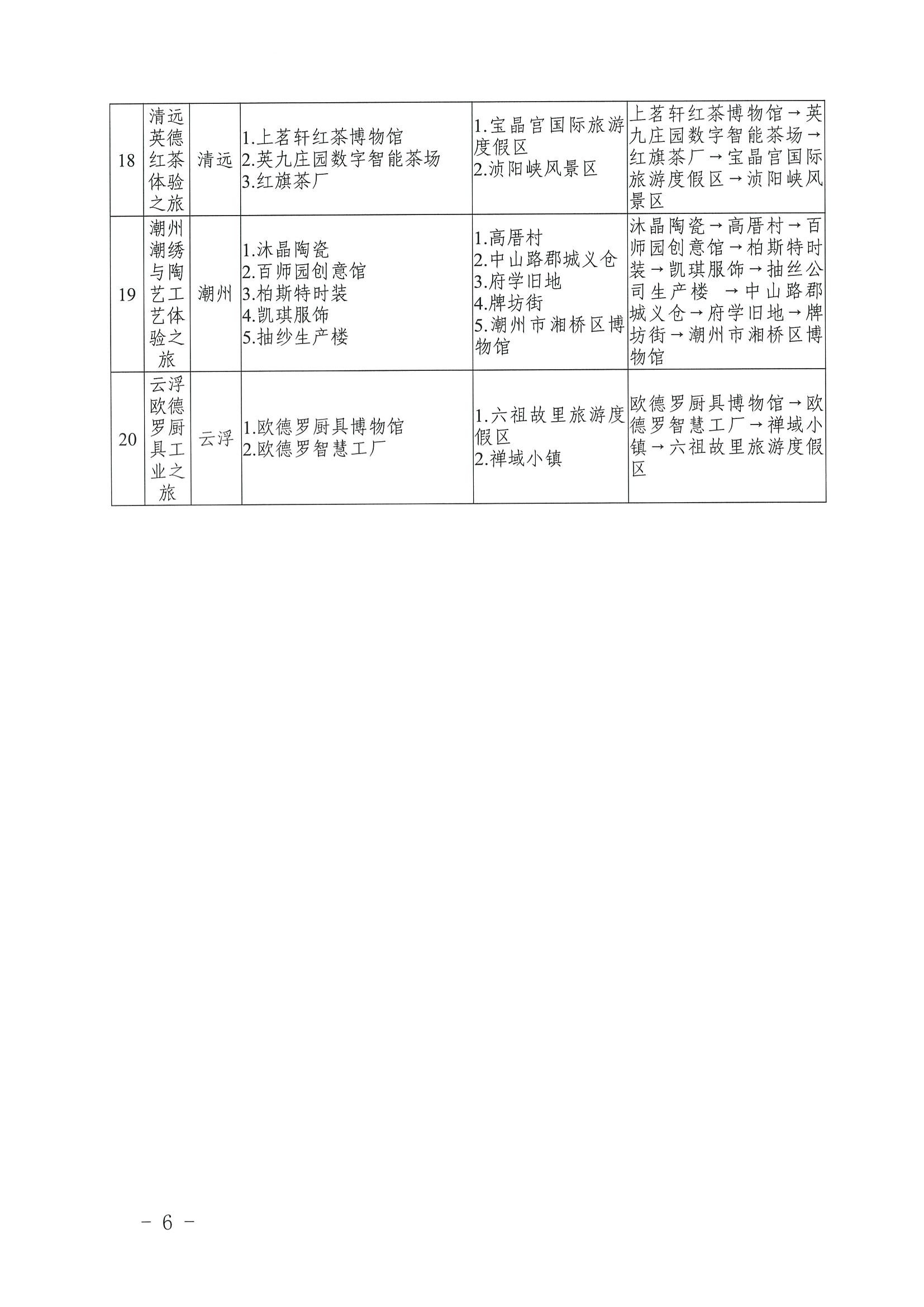 广东省文化和旅游厅 广东省工业和信息化厅关于认定广东省第二批工业旅游精品线路的公告_页面_6.jpg