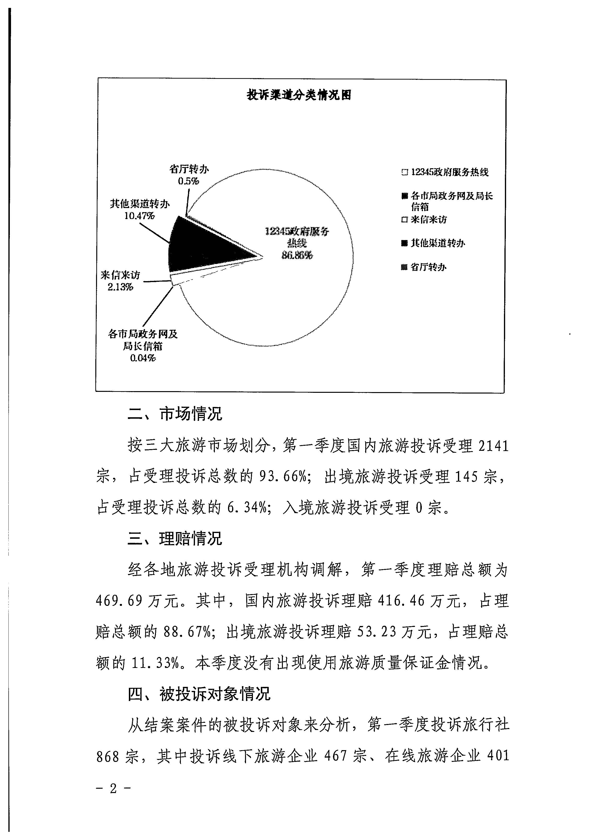 广东省文化和旅游厅关于2022年第一季度旅游投诉情况的通报_页面_2.jpg