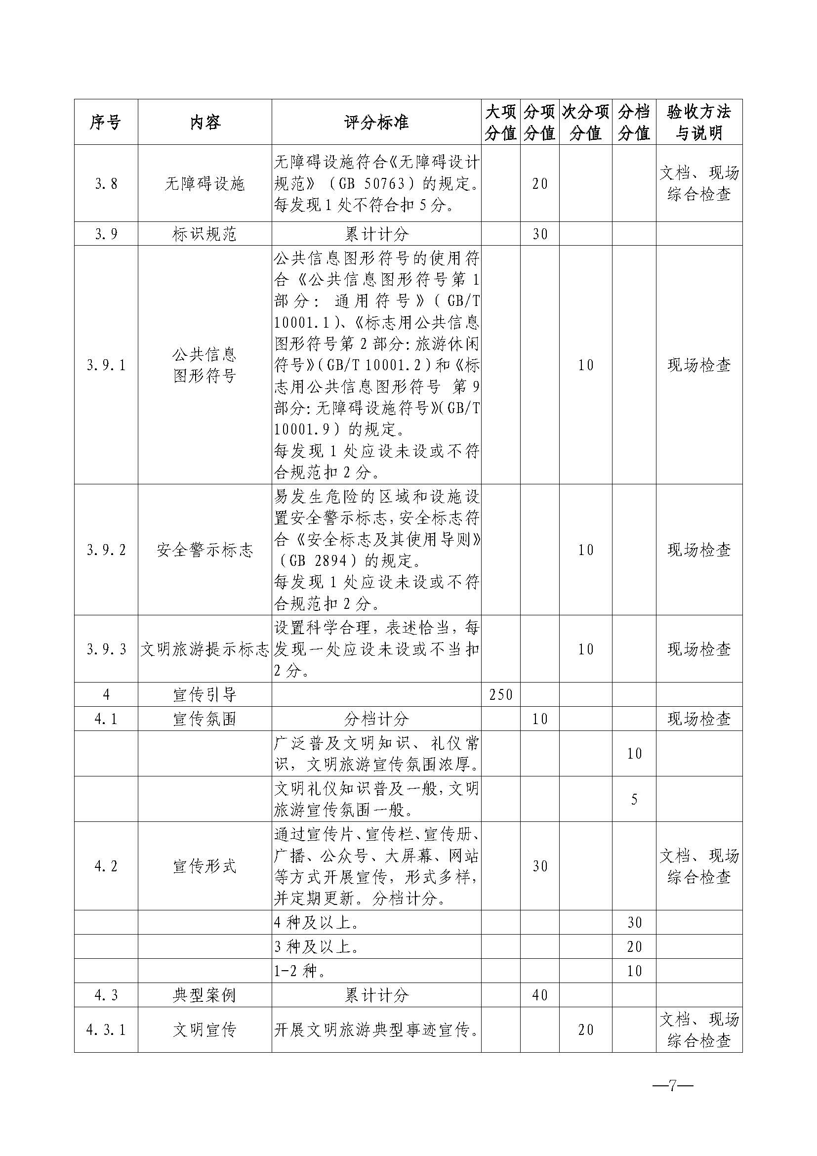 220323154504610080_广东省文化和旅游厅关于开展首批省级文明旅游示范单位评定工作的通知_页面_18.jpg