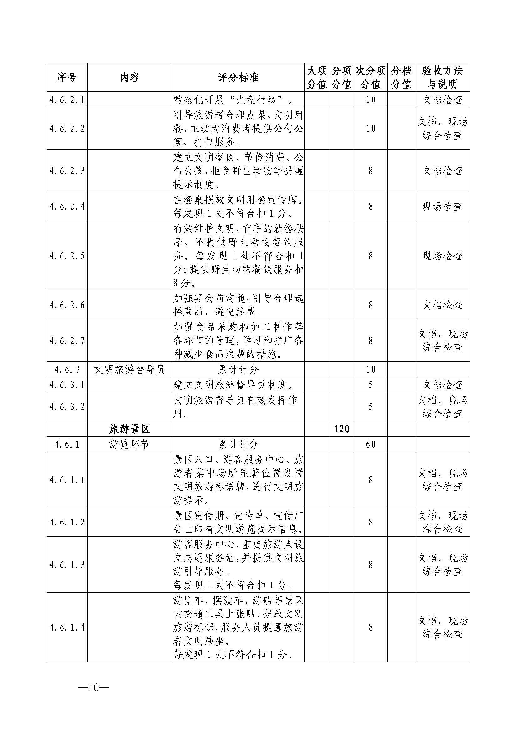 220323154504610080_广东省文化和旅游厅关于开展首批省级文明旅游示范单位评定工作的通知_页面_21.jpg