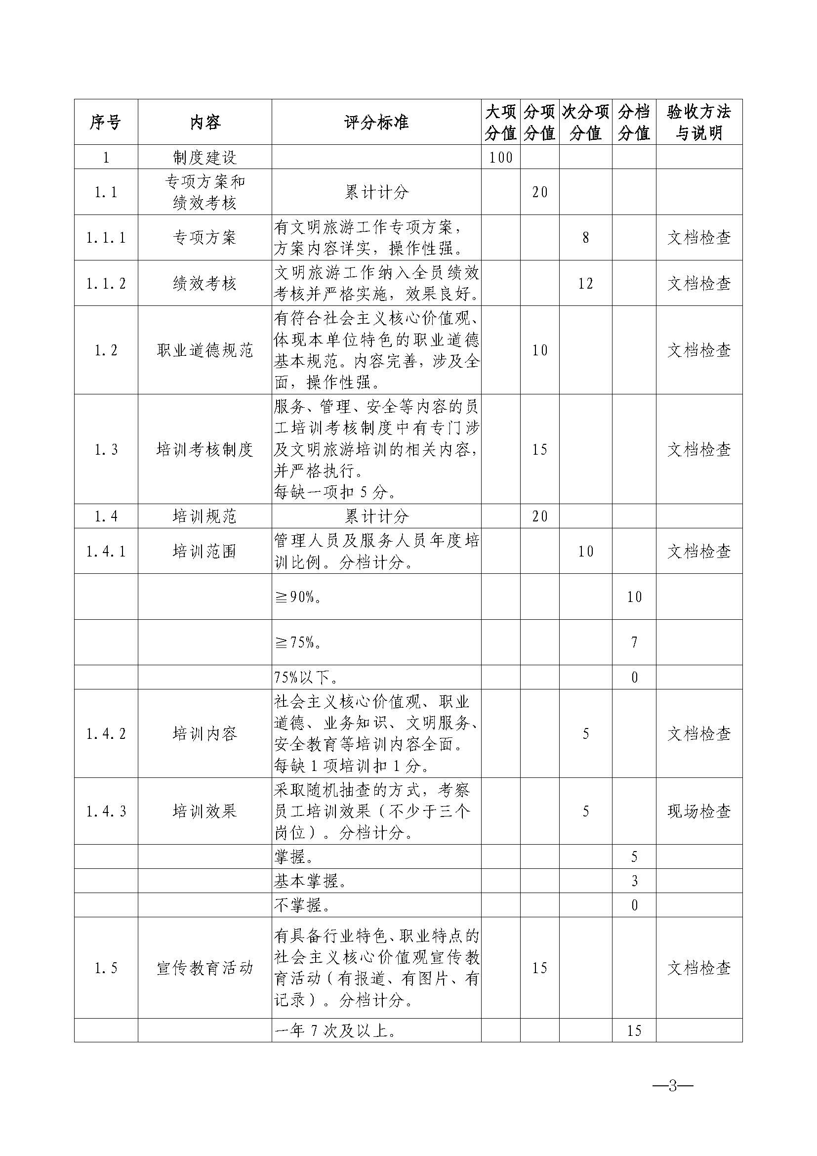 220323154504610080_广东省文化和旅游厅关于开展首批省级文明旅游示范单位评定工作的通知_页面_14.jpg