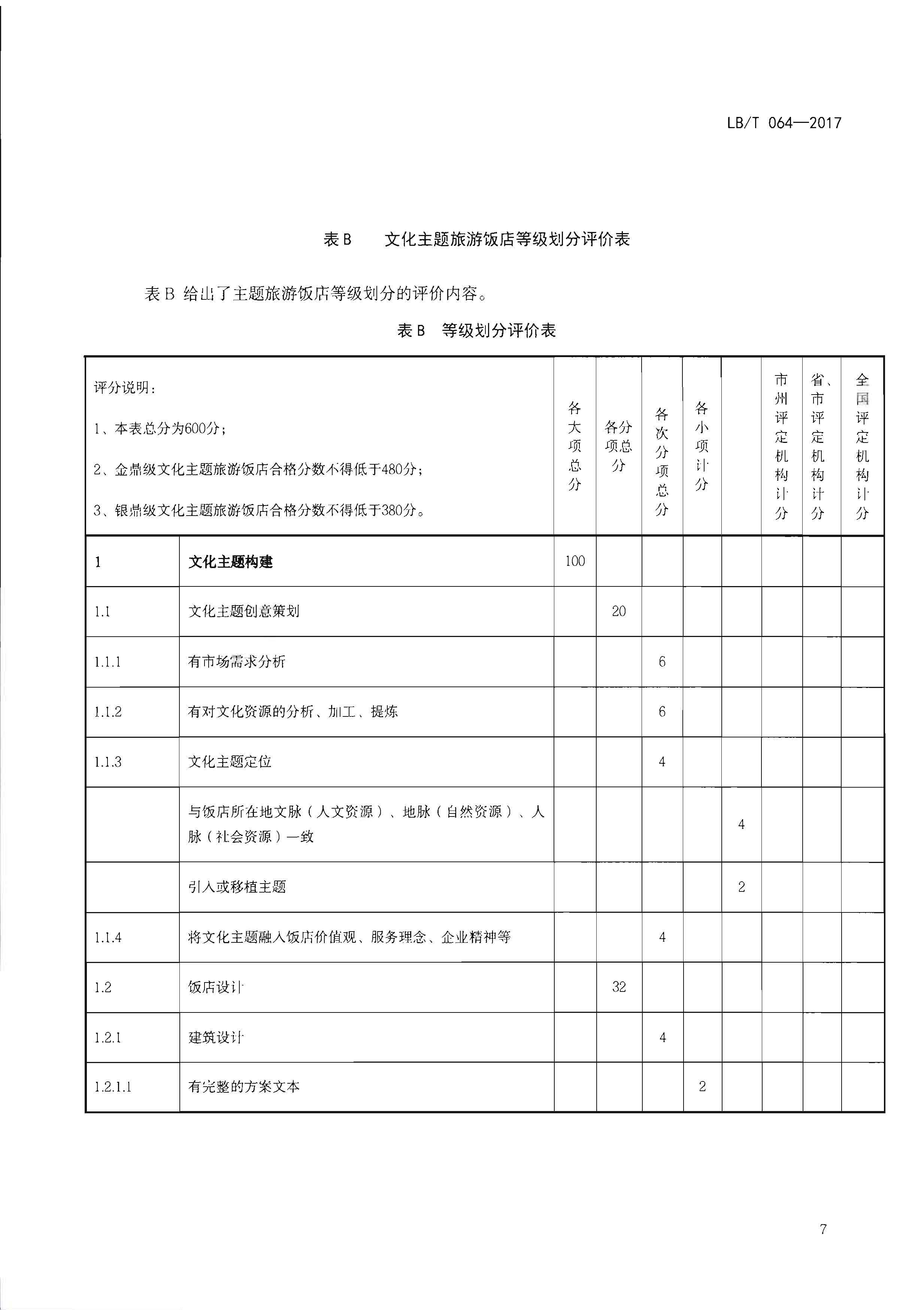 220402142208735860_广东省文化和旅游厅关于开展文化主题旅游饭店创建工作的通知_页面_23.jpg