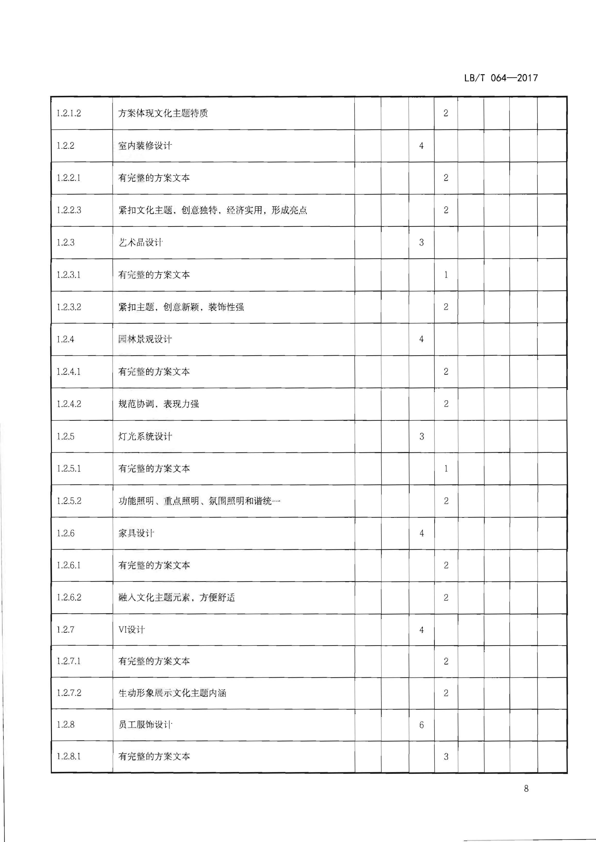 220402142208735860_广东省文化和旅游厅关于开展文化主题旅游饭店创建工作的通知_页面_24.jpg