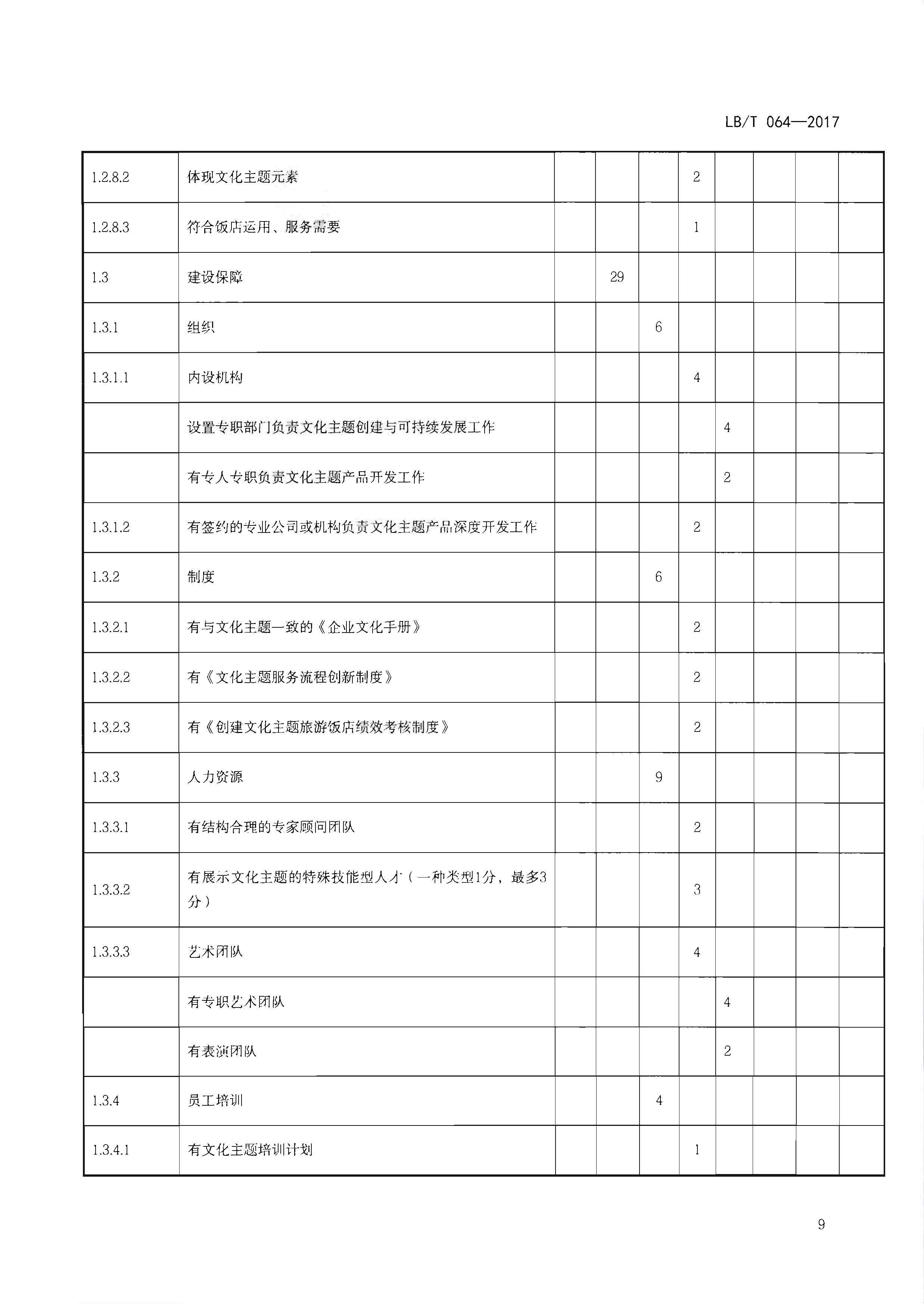 220402142208735860_广东省文化和旅游厅关于开展文化主题旅游饭店创建工作的通知_页面_25.jpg