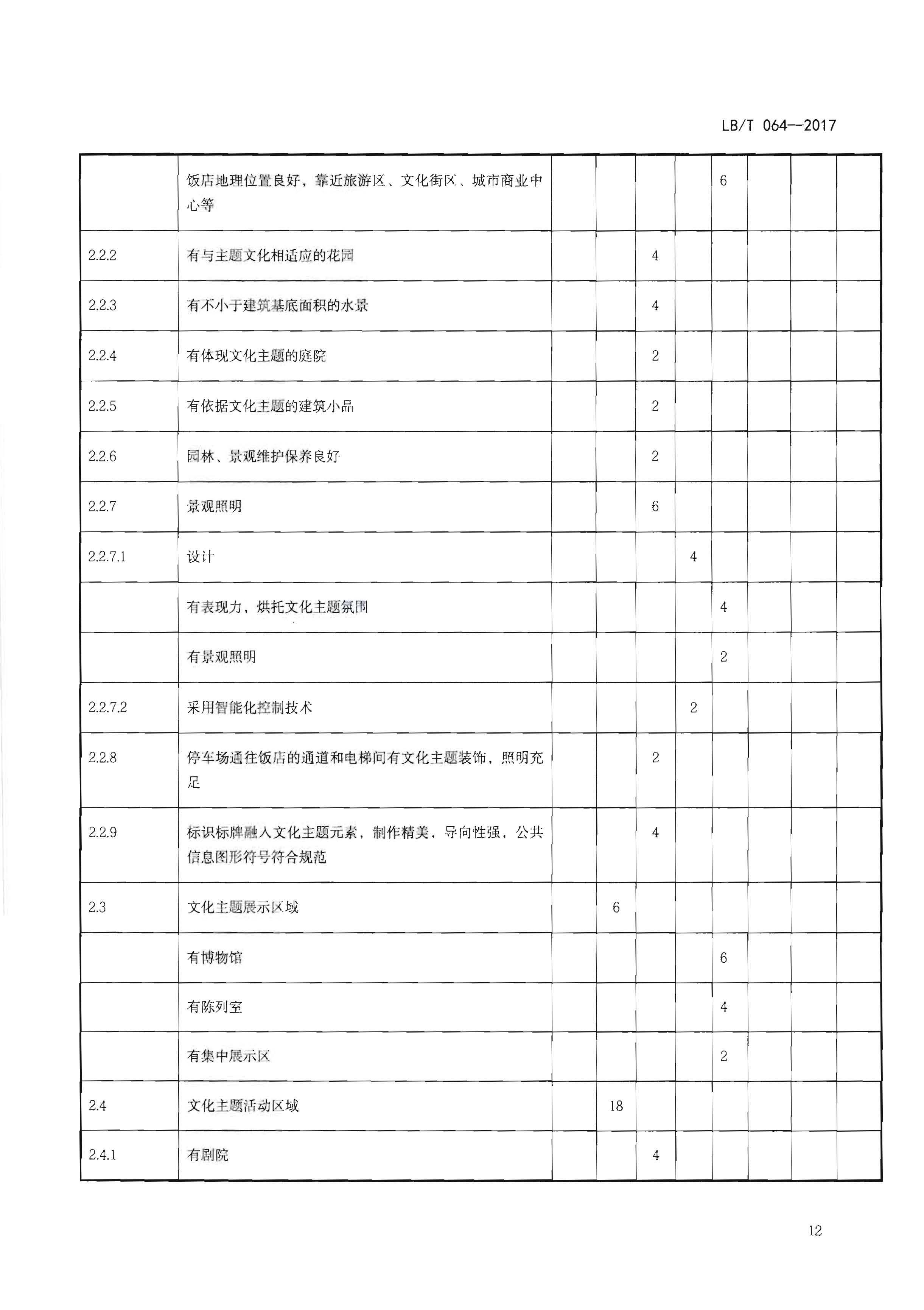 220402142208735860_广东省文化和旅游厅关于开展文化主题旅游饭店创建工作的通知_页面_28.jpg