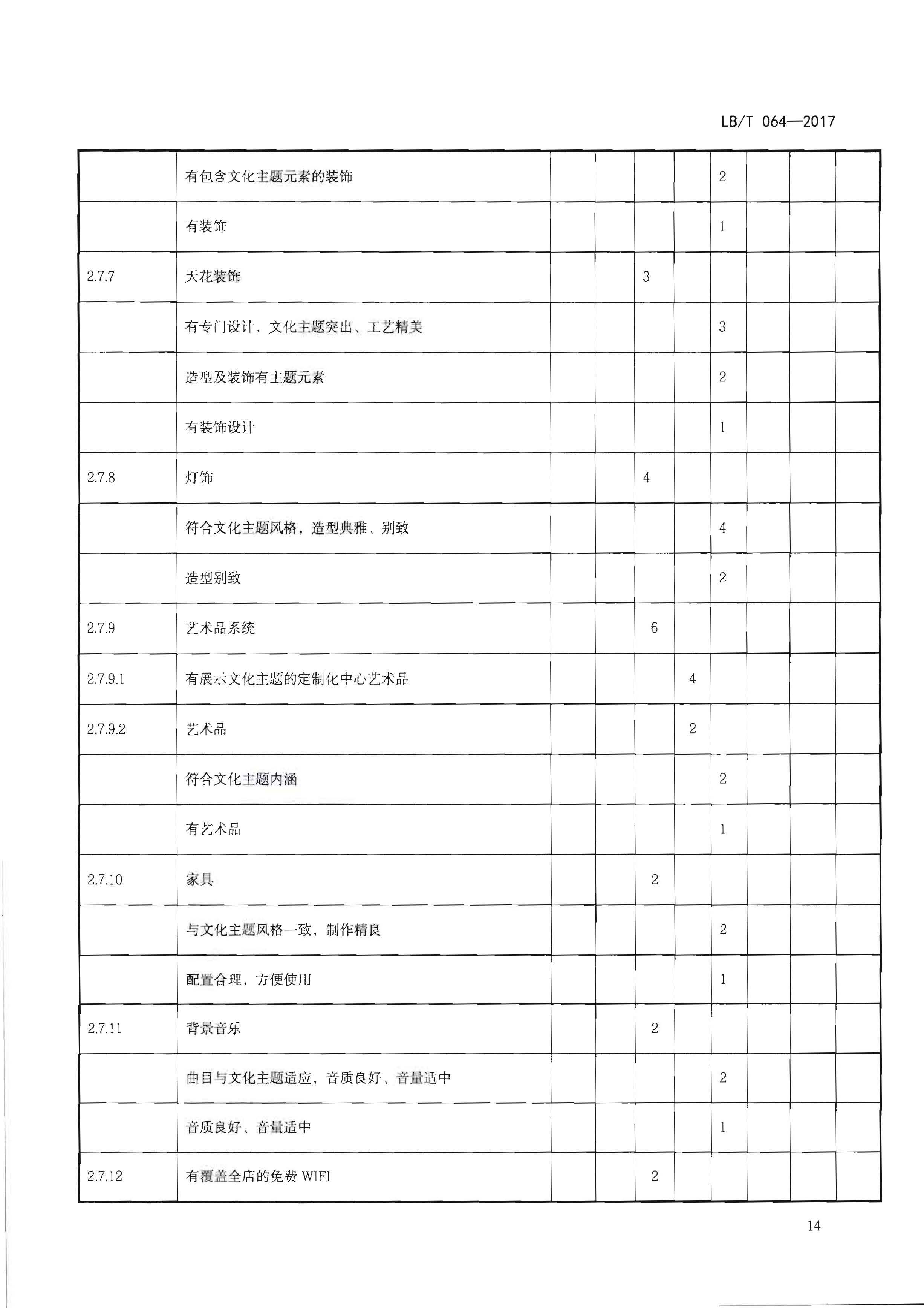 220402142208735860_广东省文化和旅游厅关于开展文化主题旅游饭店创建工作的通知_页面_30.jpg