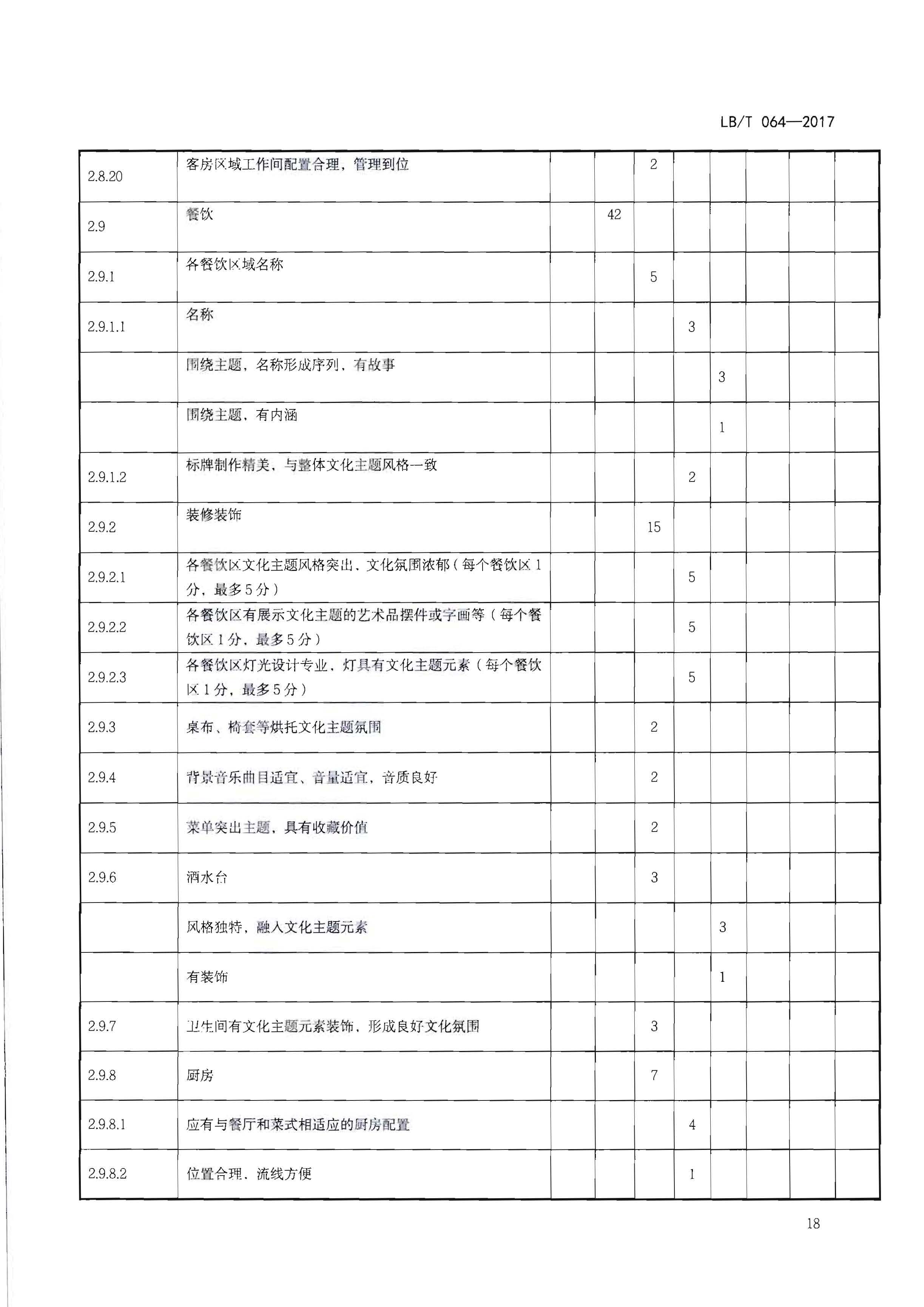 220402142208735860_广东省文化和旅游厅关于开展文化主题旅游饭店创建工作的通知_页面_34.jpg