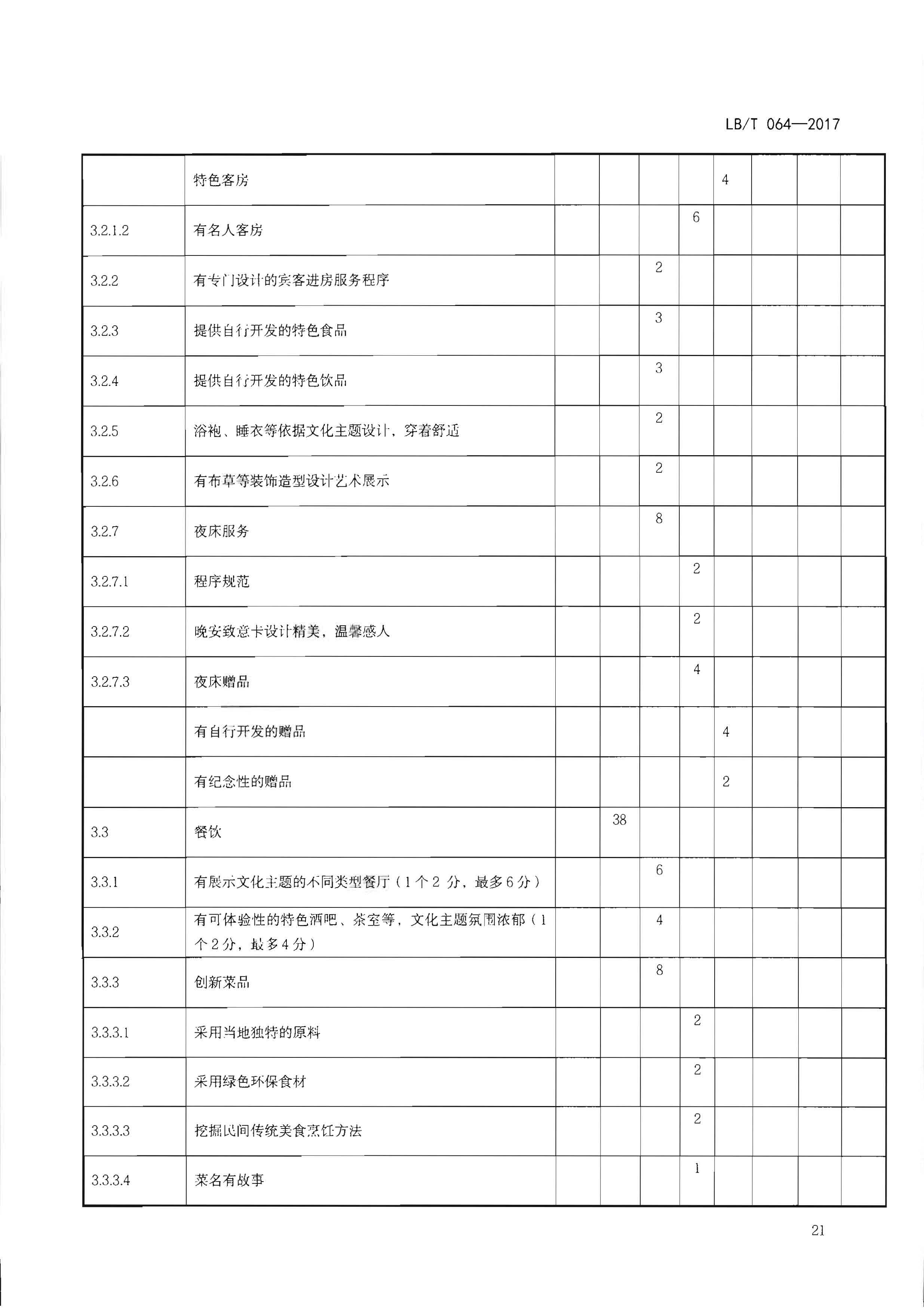 220402142208735860_广东省文化和旅游厅关于开展文化主题旅游饭店创建工作的通知_页面_37.jpg