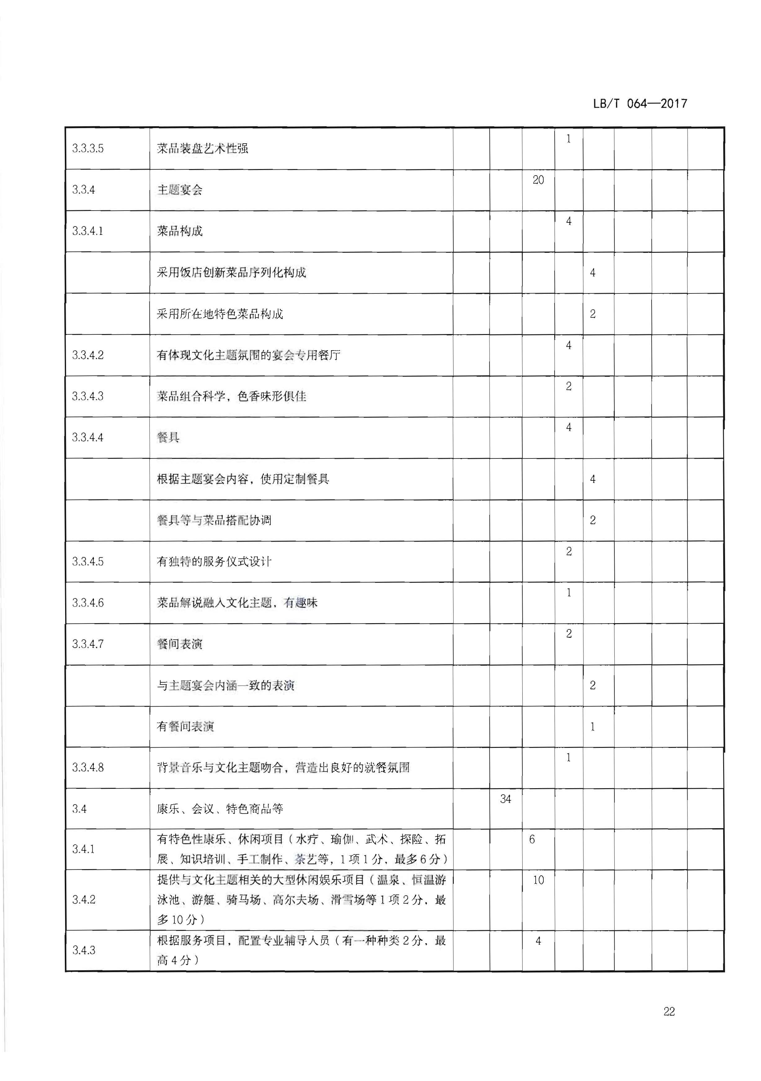 220402142208735860_广东省文化和旅游厅关于开展文化主题旅游饭店创建工作的通知_页面_38.jpg