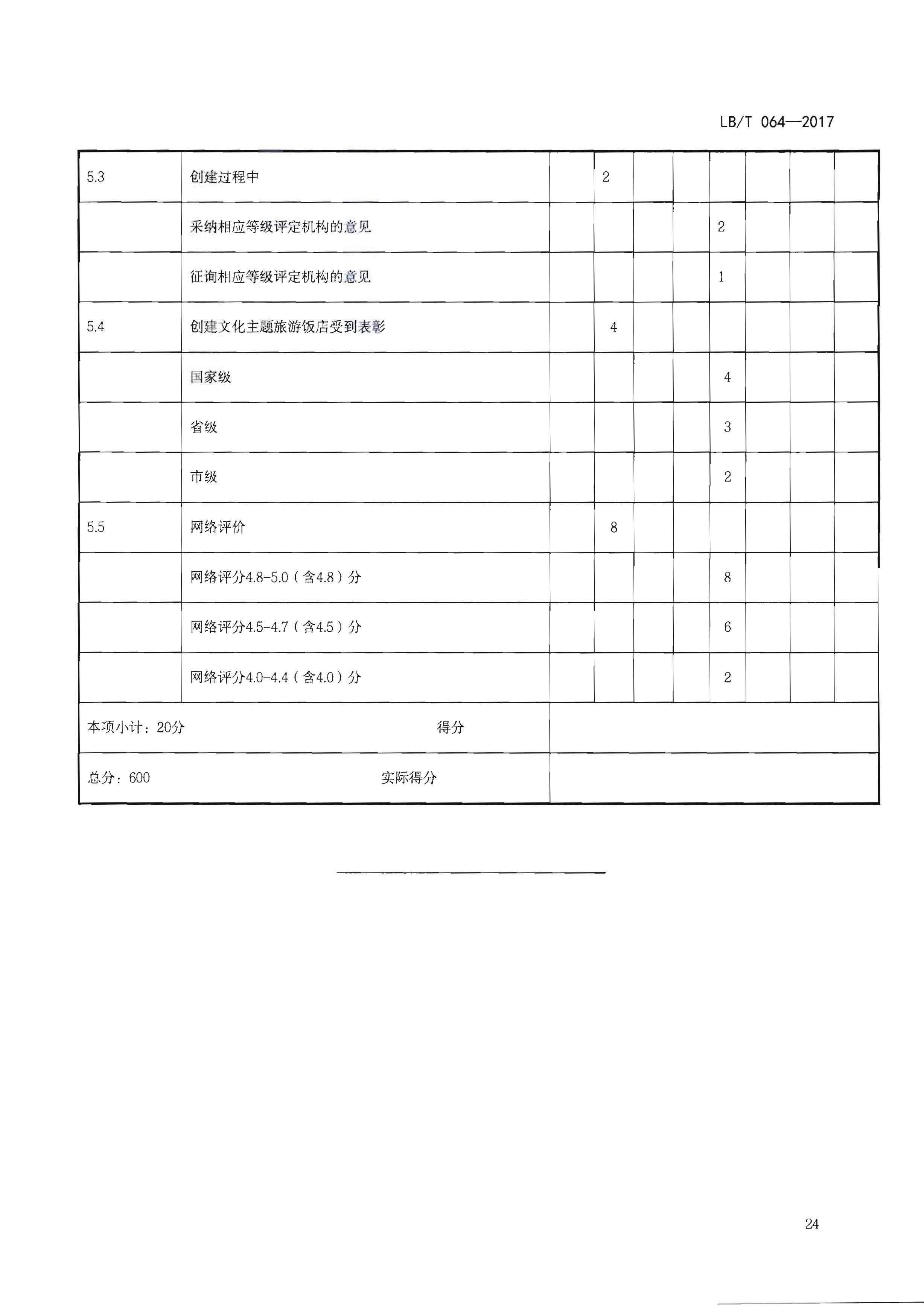 220402142208735860_广东省文化和旅游厅关于开展文化主题旅游饭店创建工作的通知_页面_40.jpg