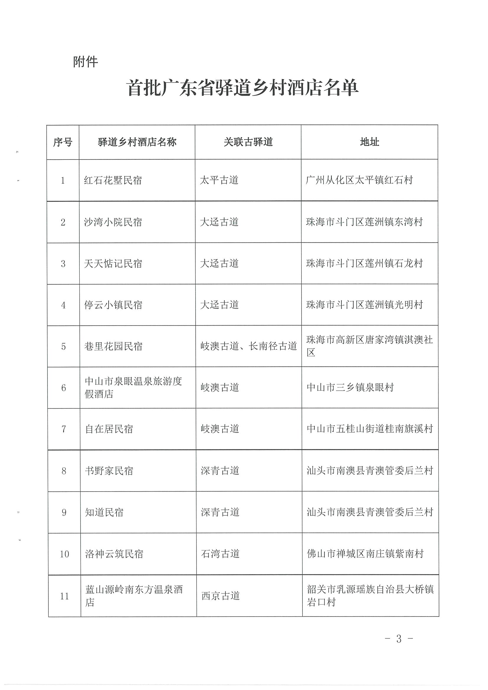 1.广东省文化和旅游厅 广东省自然资源厅 广东省住房和城乡建设厅关于公布首批广东省驿道乡村酒店的通知_页面_3.jpg