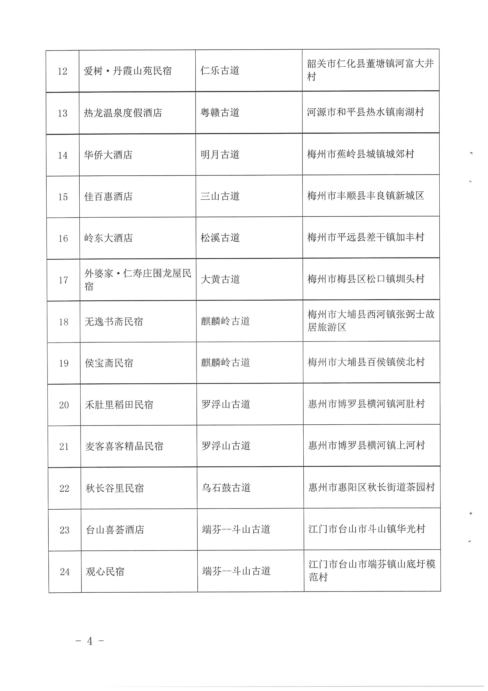 1.广东省文化和旅游厅 广东省自然资源厅 广东省住房和城乡建设厅关于公布首批广东省驿道乡村酒店的通知_页面_4.jpg