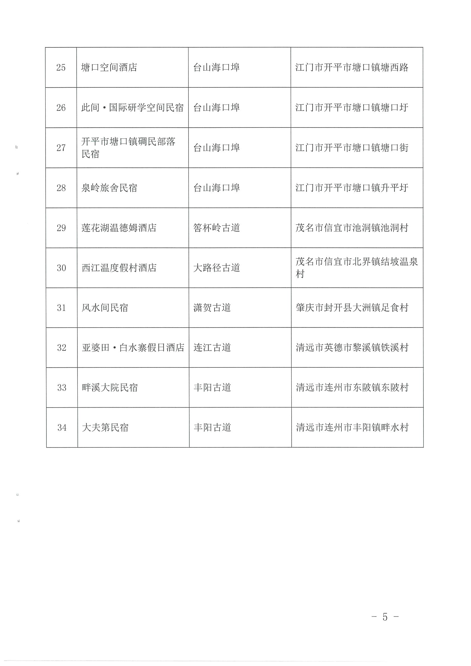 1.广东省文化和旅游厅 广东省自然资源厅 广东省住房和城乡建设厅关于公布首批广东省驿道乡村酒店的通知_页面_5.jpg