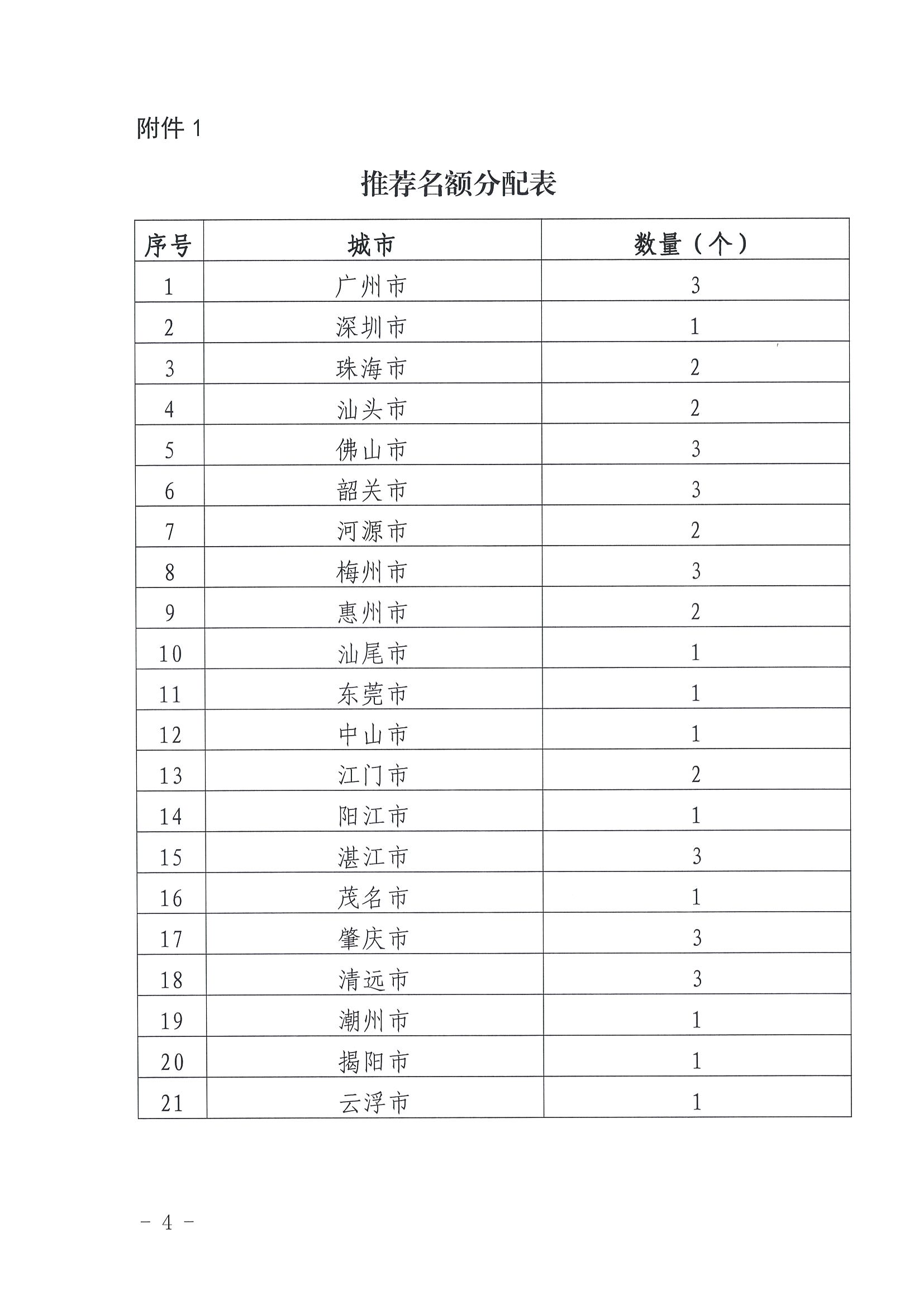 2.广东省文化和旅游厅关于开展“大美广东系列宣传——古村落篇”推荐工作的通知_页面_4.jpg